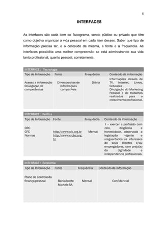 8

                                     INTERFACES


As interfaces são cada item do fluxograma, sendo público ou privado que têm
como objetivo organizar a vida pessoal em cada item desses. Saber que tipo de
informação precisa ter, e o conteúdo da mesma, a fonte e a frequência. As
interfaces possibilita uma melhor compreensão se está administrando sua vida
tanto profissional, quanto pessoal, corretamente.
 