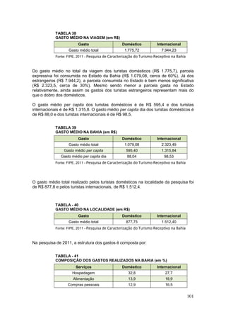 101
TABELA 38
GASTO MÉDIO NA VIAGEM (em R$)
Gasto Doméstico Internacional
Gasto médio total 1.775,72 7.944,23
Fonte: FIPE, 2011 - Pesquisa de Caracterização do Turismo Receptivo na Bahia
Do gasto médio no total da viagem dos turistas domésticos (R$ 1.775,7), parcela
expressiva foi consumida no Estado da Bahia (R$ 1.079,08, cerca de 60%). Já dos
estrangeiros (R$ 7.944,2), a parcela consumida no Estado é bem menos significativa
(R$ 2.323,5, cerca de 30%). Mesmo sendo menor a parcela gasta no Estado
relativamente, ainda assim os gastos dos turistas estrangeiros representam mais do
que o dobro dos domésticos.
O gasto médio per capita dos turistas domésticos é de R$ 595,4 e dos turistas
internacionais é de R$ 1.315,8. O gasto médio per capita dia dos turistas domésticos é
de R$ 88,0 e dos turistas internacionais é de R$ 98,5.
TABELA 39
GASTO MÉDIO NA BAHIA (em R$)
Gasto Doméstico Internacional
Gasto médio total 1.079,08 2.323,49
Gasto médio per capita 595,40 1.315,84
Gasto médio per capita dia 88,04 98,53
Fonte: FIPE, 2011 - Pesquisa de Caracterização do Turismo Receptivo na Bahia
O gasto médio total realizado pelos turistas domésticos na localidade da pesquisa foi
de R$ 877,8 e pelos turistas internacionais, de R$ 1.512,4.
TABELA - 40
GASTO MÉDIO NA LOCALIDADE (em R$)
Gasto Doméstico Internacional
Gasto médio total 877,75 1.512,40
Fonte: FIPE, 2011 - Pesquisa de Caracterização do Turismo Receptivo na Bahia
Na pesquisa de 2011, a estrutura dos gastos é composta por:
TABELA - 41
COMPOSIÇÃO DOS GASTOS REALIZADOS NA BAHIA (em %)
Serviços Doméstico Internacional
Hospedagem 32,8 27,7
Alimentação 13,9 18,9
Compras pessoais 12,9 16,5
 