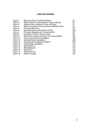 11
LISTA DE FIGURAS
Figura 1 Mapa das Zonas Turísticas da Bahia 49
Figura 2 Mapa da Zona Turística Baía de Todos-os-Santos 49
Figura 3 Sistema Viário da Baía de Todos-os-Santos 75
Figura 4 Malha Ferroviária da Ferrovia Centro Atlântica (FCA) 84
Figura 5 Correntes Marítimas 131
Figura 6 Espacialização dos Municípios da BTS 204
Figura 7 Principais categorias de Turismo da BTS 207
Figura 8 Estratégia Turística “Terceiro Salto” 221
Figura 9 Ações para o Desenvolvimento do Turismo Náutico 240
Figura 10 Graus de Importância estratégica 254
Figura 11 Subclassificação estratégica 255
Figura 12 Classificação estratégica do PDITS 256
Figura 13 Classificação estratégica 317
Figura 14 Metropolitana I 318
Figura 15 Metropolitana II 318
Figura 16 Recôncavo 318
Figura 17 Recôncavo Sul 319
Figura 18 Roteiro Turístico 320
 
