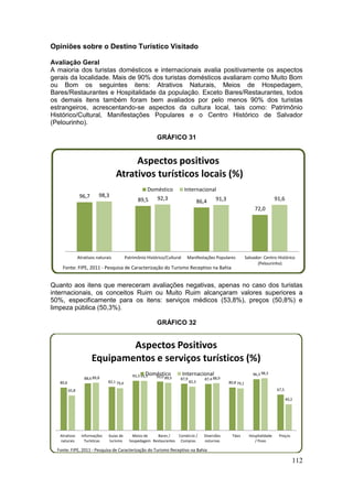 112
Opiniões sobre o Destino Turístico Visitado
Avaliação Geral
A maioria dos turistas domésticos e internacionais avalia positivamente os aspectos
gerais da localidade. Mais de 90% dos turistas domésticos avaliaram como Muito Bom
ou Bom os seguintes itens: Atrativos Naturais, Meios de Hospedagem,
Bares/Restaurantes e Hospitalidade da população. Exceto Bares/Restaurantes, todos
os demais itens também foram bem avaliados por pelo menos 90% dos turistas
estrangeiros, acrescentando-se aspectos da cultura local, tais como: Patrimônio
Histórico/Cultural, Manifestações Populares e o Centro Histórico de Salvador
(Pelourinho).
GRÁFICO 31
Quanto aos itens que mereceram avaliações negativas, apenas no caso dos turistas
internacionais, os conceitos Ruim ou Muito Ruim alcançaram valores superiores a
50%, especificamente para os itens: serviços médicos (53,8%), preços (50,8%) e
limpeza pública (50,3%).
GRÁFICO 32
96,7
89,5 86,4
72,0
98,3
92,3 91,3 91,6
Atrativos naturais Patrimônio Histórico/Cultural Manifestações Populares Salvador: Centro Histórico
(Pelourinho)
Aspectos positivos
Atrativos turísticos locais (%)
Doméstico Internacional
Fonte: FIPE, 2011 - Pesquisa de Caracterização do Turismo Receptivo na Bahia
80,6
88,6
82,1
93,3 92,0
87,9 87,4
80,8
96,3
67,565,8
89,8
79,4
93,1 89,5
82,3
88,9
79,1
98,3
49,2
Atrativos
naturais
Informações
Turísticas
Guias de
turismo
Meios de
hospedagem
Bares /
Restaurantes
Comércio /
Compras
Diversões
noturnas
Táxis Hospitalidade
/ Povo
Preços
Aspectos Positivos
Equipamentos e serviços turísticos (%)
Doméstico Internacional
Fonte: FIPE, 2011 - Pesquisa de Caracterização do Turismo Receptivo na Bahia
 