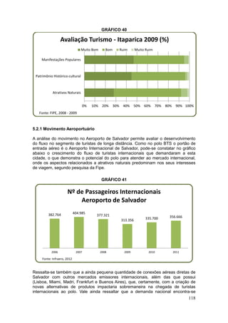 118
GRÁFICO 40
5.2.1 Movimento Aeroportuário
A análise do movimento no Aeroporto de Salvador permite avaliar o desenvolvimento
do fluxo no segmento de turistas de longa distância. Como no polo BTS o portão de
entrada aéreo é o Aeroporto Internacional de Salvador, pode-se constatar no gráfico
abaixo o crescimento do fluxo de turistas internacionais que demandaram a esta
cidade, o que demonstra o potencial do polo para atender ao mercado internacional,
onde os aspectos relacionados a atrativos naturais predominam nos seus interesses
de viagem, segundo pesquisa da Fipe.
GRÁFICO 41
Ressalta-se também que a ainda pequena quantidade de conexões aéreas diretas de
Salvador com outros mercados emissores internacionais, além das que possui
(Lisboa, Miami, Madri, Frankfurt e Buenos Aires), que, certamente, com a criação de
novas alternativas de produtos impactaria sobremaneira na chegada de turistas
internacionais ao polo. Vale ainda ressaltar que a demanda nacional encontra-se
Manifestações Populares
Patrimônio Histórico-cultural
Atrativos Naturais
0% 10% 20% 30% 40% 50% 60% 70% 80% 90% 100%
Avaliação Turismo - Itaparica 2009 (%)
Muito Bom Bom Ruim Muito Ruim
Fonte: FIPE, 2008 - 2009
382.764 404.985
377.321
313.356 335.700 356.666
2006 2007 2008 2009 2010 2011
Nº de Passageiros Internacionais
Aeroporto de Salvador
Fonte: Infraero, 2012
 