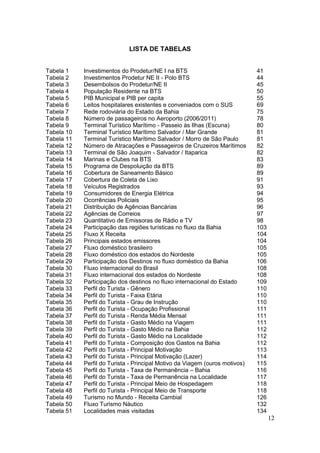 12
LISTA DE TABELAS
Tabela 1 Investimentos do Prodetur/NE I na BTS 41
Tabela 2 Investimentos Prodetur NE II - Polo BTS 44
Tabela 3 Desembolsos do Prodetur/NE II 45
Tabela 4 População Residente na BTS 50
Tabela 5 PIB Municipal e PIB per capita 55
Tabela 6 Leitos hospitalares existentes e conveniados com o SUS 69
Tabela 7 Rede rodoviária do Estado da Bahia 75
Tabela 8 Número de passageiros no Aeroporto (2006/2011) 78
Tabela 9 Terminal Turístico Marítimo - Passeio às Ilhas (Escuna) 80
Tabela 10 Terminal Turístico Marítimo Salvador / Mar Grande 81
Tabela 11 Terminal Turístico Marítimo Salvador / Morro de São Paulo 81
Tabela 12 Número de Atracações e Passageiros de Cruzeiros Marítimos 82
Tabela 13 Terminal de São Joaquim - Salvador / Itaparica 82
Tabela 14 Marinas e Clubes na BTS 83
Tabela 15 Programa de Despoluição da BTS 89
Tabela 16 Cobertura de Saneamento Básico 89
Tabela 17 Cobertura de Coleta de Lixo 91
Tabela 18 Veículos Registrados 93
Tabela 19 Consumidores de Energia Elétrica 94
Tabela 20 Ocorrências Policiais 95
Tabela 21 Distribuição de Agências Bancárias 96
Tabela 22 Agências de Correios 97
Tabela 23 Quantitativo de Emissoras de Rádio e TV 98
Tabela 24 Participação das regiões turísticas no fluxo da Bahia 103
Tabela 25 Fluxo X Receita 104
Tabela 26 Principais estados emissores 104
Tabela 27 Fluxo doméstico brasileiro 105
Tabela 28 Fluxo doméstico dos estados do Nordeste 105
Tabela 29 Participação dos Destinos no fluxo doméstico da Bahia 106
Tabela 30 Fluxo internacional do Brasil 108
Tabela 31 Fluxo internacional dos estados do Nordeste 108
Tabela 32 Participação dos destinos no fluxo internacional do Estado 109
Tabela 33 Perfil do Turista - Gênero 110
Tabela 34 Perfil do Turista - Faixa Etária 110
Tabela 35 Perfil do Turista - Grau de Instrução 110
Tabela 36 Perfil do Turista - Ocupação Profissional 111
Tabela 37 Perfil do Turista - Renda Média Mensal 111
Tabela 38 Perfil do Turista - Gasto Médio na Viagem 111
Tabela 39 Perfil do Turista - Gasto Médio na Bahia 112
Tabela 40 Perfil do Turista - Gasto Médio na Localidade 112
Tabela 41 Perfil do Turista - Composição dos Gastos na Bahia 112
Tabela 42 Perfil do Turista - Principal Motivação 113
Tabela 43 Perfil do Turista - Principal Motivação (Lazer) 114
Tabela 44 Perfil do Turista - Principal Motivo da Viagem (ouros motivos) 115
Tabela 45 Perfil do Turista - Taxa de Permanência – Bahia 116
Tabela 46 Perfil do Turista - Taxa de Permanência na Localidade 117
Tabela 47 Perfil do Turista - Principal Meio de Hospedagem 118
Tabela 48 Perfil do Turista - Principal Meio de Transporte 118
Tabela 49 Turismo no Mundo - Receita Cambial 126
Tabela 50 Fluxo Turismo Náutico 132
Tabela 51 Localidades mais visitadas 134
 