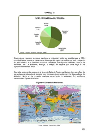 121
GRÁFICO 44
Parte desse mercado europeu, existente e potencial, pode ser atraído para a BTS,
principalmente porque a capacidade de carga dos destinos na Europa está chegando
ao seu máximo, e a demanda continua crescente. Em algumas marinas, como a de
Minimes, em La Rochelle, França, o tempo de espera por uma vaga é de
aproximadamente 8 anos.
Somada a demanda crescente a favor da Baía de Todos-os-Santos, tem-se o fato de
ser esta uma rota natural, traçada pelo percurso da corrente marinha descendente do
Atlântico Norte e da corrente marinha ascendente do Atlântico Sul, conforme
demonstra a Figura 05 abaixo.
Figura 05 Correntes Marítimas
Fonte: Geoatlas, Editora Ática, 2009.
Alemanha
32,1%
Reino Unido
22,6%
Espanha
21,9%
França
9,0%
Benelux
2,9%
Outros
11,7%
PAÍSES COM INTENÇÃO DE COMPRA
Fonte: Turismo Náutico, Portugal 2006.8
 