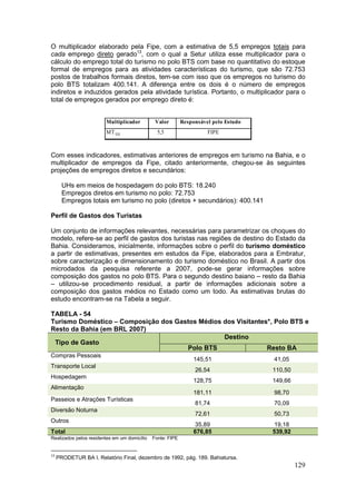 129
O multiplicador elaborado pela Fipe, com a estimativa de 5,5 empregos totais para
cada emprego direto gerado13
, com o qual a Setur utiliza esse multiplicador para o
cálculo do emprego total do turismo no polo BTS com base no quantitativo do estoque
formal de empregos para as atividades características do turismo, que são 72.753
postos de trabalhos formais diretos, tem-se com isso que os empregos no turismo do
polo BTS totalizam 400.141. A diferença entre os dois é o número de empregos
indiretos e induzidos gerados pela atividade turística. Portanto, o multiplicador para o
total de empregos gerados por emprego direto é:
Multiplicador Valor Responsável pelo Estudo
MTEH 5,5 FIPE
Com esses indicadores, estimativas anteriores de empregos em turismo na Bahia, e o
multiplicador de empregos da Fipe, citado anteriormente, chegou-se às seguintes
projeções de empregos diretos e secundários:
UHs em meios de hospedagem do polo BTS: 18.240
Empregos diretos em turismo no polo: 72.753
Empregos totais em turismo no polo (diretos + secundários): 400.141
Perfil de Gastos dos Turistas
Um conjunto de informações relevantes, necessárias para parametrizar os choques do
modelo, refere-se ao perfil de gastos dos turistas nas regiões de destino do Estado da
Bahia. Consideramos, inicialmente, informações sobre o perfil do turismo doméstico
a partir de estimativas, presentes em estudos da Fipe, elaborados para a Embratur,
sobre caracterização e dimensionamento do turismo doméstico no Brasil. A partir dos
microdados da pesquisa referente a 2007, pode-se gerar informações sobre
composição dos gastos no polo BTS. Para o segundo destino baiano – resto da Bahia
– utilizou-se procedimento residual, a partir de informações adicionais sobre a
composição dos gastos médios no Estado como um todo. As estimativas brutas do
estudo encontram-se na Tabela a seguir.
TABELA - 54
Turismo Doméstico – Composição dos Gastos Médios dos Visitantes*, Polo BTS e
Resto da Bahia (em BRL 2007)
Tipo de Gasto
Destino
Polo BTS Resto BA
Compras Pessoais
145,51 41,05
Transporte Local
26,54 110,50
Hospedagem
128,75 149,66
Alimentação
181,11 98,70
Passeios e Atrações Turísticas
81,74 70,09
Diversão Noturna
72,61 50,73
Outros
35,89 19,18
Total 676,85 539,92
Realizados pelos residentes em um domicílio Fonte: FIPE
13
PRODETUR BA I. Relatório Final, dezembro de 1992, pág. 189. Bahiatursa.
 