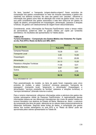 130
Os itens “pacotes” e “transporte (origem-destino-origem)” foram excluídos da
composição dos gastos considerados no vetor de choques associados a gastos dos
visitantes nos destinos turísticos. No caso dos gastos com “pacotes”, utilizamos a
informação dos gastos como fator de alteração dos níveis de gastos locais, uma vez
que parte considerável dos gastos associados a este item traduz-se em gastos na
região de destino, principalmente em hospedagem, alimentação, passeios e atrações
turísticas. Os gastos com deslocamentos de viagem foram desconsiderados.
Considerando, ainda, informações da Pesquisa Fipe/Embratur sobre o tempo médio
de permanência, podem-se obter os gastos médios per capita por turista/dia
(doméstico). Os resultados são apresentados na Tabela abaixo.
TABELA 55
Turismo Doméstico – Composição dos Gastos Médios dos Visitantes Per Capita
ao dia, Polo BTS e Resto da Bahia (em BRL 2007)
Tipo de Gasto
Destino
Polo BTS BA
Compras Pessoais
19,39 5,51
Transporte Local
3,50 14,84
Hospedagem
17,15 20,09
Alimentação
24,13 13,25
Passeios e Atrações Turísticas
11,56 9,41
Diversão Noturna
9,67 6,81
Outros
4,78 2,58
Total 90,18 72,49
Fonte: FIPE/EMBRATUR - 2011
Para parametrização do modelo, os itens de gasto foram mapeados para cinco
produtos do modelo, a saber, “comércio” (compras pessoais); “transporte de
passageiro” (transporte local); “alojamento e alimentação” (hospedagem e
alimentação); “serviços prestados às famílias” (passeios e atrações turísticas); e
“serviços domésticos” (diversão noturna e outros).
Para o turismo internacional, utilizamos informações sobre a estrutura dos gastos dos
turistas estrangeiros obtida da Pesquisa Fipe/Embratur. A regionalização dessas
informações baseou-se nas diferenças interregionais dos níveis de gastos médios do
turismo doméstico nos destinos do Estado da Bahia. Manteve-se, assim, a estrutura
da composição dos itens de gasto, alterando-se os valores totais proporcionalmente às
diferenças verificadas. Segundo estas fontes de dados, a composição dos gastos
diários dos turistas estrangeiros no polo BTS e no “Resto da Bahia” pode ser
aproximada pelos valores apresentados na Tabela 56.
 