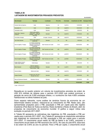 138
TABELA 59
LISTAGEM DE INVESTIMENTOS PRIVADOS PREVISTOS
Em 20.09.2011
Discriminação Tipologia Localização Nº de Uhs Conclusão Investimento em USD Empregos Diretos
Grande Hotel de Itaparica hotel Itaparica 83 fev/2012 10.000.000 120
Catussaba Inn hotel Salvador 232 dez/2013 25.000.000 300
Catussaba Suítes hotel Salvador 86 dez/2011 9.000.000 86
Hotel Hilton / Hotel do
Comércio
Hotel de alto padrão +
restaurante + salas de
reuniões + health club +
7Day Spa
Salvador 170 dez/2013 37.500.000 250
Porto Bello Armação hotel Armação / Salvador 380 dez/2015 50.000.000 200
Txai Hotel Salvador
Hotel de alto padrão+4
residencias
Salvador 44 ND 3.500.000 120
Ilha de Cajaíba (1ª etapa)
A 1ª etapa compreende
hotel com 318 UHs, 200
unidades residenciais e
comerciais
São Francisco do Conde 1.010 jan/2014 195.000.000 800
Ilha de Cajaíba (2ª etapa)
A 2ª etapa compreende
hotel com 318 UHs, 200
unidades residenciais e
comerciais
São Francisco do Conde 422 jan/2016 130.000.000 800
Ilha de Cajaíba (3ª etapa)
A 3ª etapa compreende
hotel com 318 UHs, 200
unidades residenciais e
comerciais
São Francisco do Conde 100 jan/2018 195.000.000 800
Ilha de Cajaíba (4ª etapa)
A 4ª etapa compreende
hotel com 318 UHs, 200
unidades residenciais e
comerciais
São Francisco do Conde 618 jan/2020 130.000.000 800
Antigo Edifício Jornal A
Tarde (Hotel Fasano)
Hotel-butique Salvador 70 ND 6.522.000 70
Matiz Salvador
Hotel de negócios +
centro de convenções +
área de lazer + lojas
Salvador 304 nov/2011 20.000.000 150
Hotel da Bahia Reforma de hotel Salvador 295 mar/2012 12.500.000 200
Hangar Salvador
2 hotéis: Ibis- 275 UHs /
Novotel-192 UHs
Salvador 467 dez/2013 55.000.000 200
Mercure Boulevard Salvador Residence Service Salvador 324 abr/2012 40.000.000 200
TOTAIS 4.605 919.022.000 5.096
Fonter : SETUR, 2011
Ressalta-se no quadro anterior um volume de investimentos previstos da ordem de
US$ 919 milhões de dólares para o período 2011-2020 que poderá promover a
geração de cerca de 5.000 empregos diretos, e o acréscimo de mais 4.605 unidades
habitacionais na oferta hoteleira do polo.
Outro aspecto relevante, numa análise de cenários futuros da economia de um
determinado destino turístico, relaciona-se ao crescimento do PIB. Neste caso, são
apresentadas projeções para o PIB, população e PIB per capita para três regiões
brasileiras (Polo Baía de Todos-os-Santos, Resto da Bahia e Resto do Brasil), além de
projeções de crescimento da economia mundial. O gráfico a seguir indica esta
evolução no período 2011-2027.
A Tabela 60 apresenta as estimativas das trajetórias do PIB, população e PIB per
capita para o período 2011-2027. Já a Tabela 61 apresenta as respectivas estimativas
das trajetórias do crescimento do PIB, população e PIB per capita para o período
2011-2027. O crescimento anual médio do PIB da Bahia é de 3,46%, enquanto o
crescimento anual médio do PIB nacional é de 3,67%. No caso do polo BTS, essa taxa
é da ordem de 3,45% ao ano no período. Para o PIB per capita, o crescimento anual
 