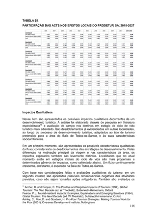 146
TABELA 65
PARTICIPAÇÃO DAS ACTS NOS EFEITOS LOCAIS DO PRODETUR BA, 2018-2027
Impactos Qualitativos
Nesse item são apresentados os possíveis impactos qualitativos decorrentes de um
desenvolvimento turístico. A análise foi elaborada através de pesquisa em literatura
especializada15
e avaliação de campo nos destinos em estágio de ciclo de vida
turístico mais adiantado. São desdobramentos já evidenciados em outras localidades,
ao longo do processo de desenvolvimento turístico, adaptados ao tipo de turismo
pretendido para a área da Baía de Todos-os-Santos e às suas características
socioambinetais.
Em um primeiro momento, são apresentadas as possíveis características qualitativas
do fluxo, considerando os desdobramentos das estratégias de desenvolvimento. Pelas
diferenças na motivação principal da viagem e nas características da área, os
impactos esperados também são levemente distintos. Localidades que no atual
momento estão em estágios iniciais do ciclo de vida são mais propensas a
determinados gêneros de impactos, como salientado abaixo. Um fluxo continuamente
crescente, entretanto, é esperado na Baía de Todos-os-Santos.
Com base nas considerações feitas e avaliações qualitativas do turismo, em um
segundo instante são apontadas possíveis consequências negativas das atividades
previstas, caso não sejam tomadas ações mitigadoras. Também são avaliados os
15
Archer, B. and Cooper, C. The Positive and Negative Impacts of Tourism (1994), Global
Tourism: The Next Decade (ed. W.Theobald), Butterwoth-Heinemann, Oxford
Pearce, P.L. Tourist-resident Impacts: Examples, Explanations and Emerging Solutions (1994),
Global Tourism: The Next Decade (ed. W.Theobald), Butterwoth-Heinemann, Oxford
Ashley, C., Roe, D. and Goodwin, H. Pro-Poor Tourism Strategies: Making Tourism Work for
the Poor (2001), Overseas Development Institute, Nottingham
 