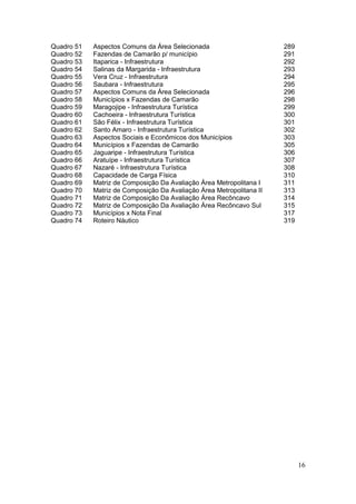 16
Quadro 51 Aspectos Comuns da Área Selecionada 289
Quadro 52 Fazendas de Camarão p/ município 291
Quadro 53 Itaparica - Infraestrutura 292
Quadro 54 Salinas da Margarida - Infraestrutura 293
Quadro 55 Vera Cruz - Infraestrutura 294
Quadro 56 Saubara - Infraestrutura 295
Quadro 57 Aspectos Comuns da Área Selecionada 296
Quadro 58 Municípios x Fazendas de Camarão 298
Quadro 59 Maragojipe - Infraestrutura Turística 299
Quadro 60 Cachoeira - Infraestrutura Turística 300
Quadro 61 São Félix - Infraestrutura Turística 301
Quadro 62 Santo Amaro - Infraestrutura Turística 302
Quadro 63 Aspectos Sociais e Econômicos dos Municípios 303
Quadro 64 Municípios x Fazendas de Camarão 305
Quadro 65 Jaguaripe - Infraestrutura Turística 306
Quadro 66 Aratuípe - Infraestrutura Turística 307
Quadro 67 Nazaré - Infraestrutura Turística 308
Quadro 68 Capacidade de Carga Física 310
Quadro 69 Matriz de Composição Da Avaliação Área Metropolitana I 311
Quadro 70 Matriz de Composição Da Avaliação Área Metropolitana II 313
Quadro 71 Matriz de Composição Da Avaliação Área Recôncavo 314
Quadro 72 Matriz de Composição Da Avaliação Área Recôncavo Sul 315
Quadro 73 Municípios x Nota Final 317
Quadro 74 Roteiro Náutico 319
 