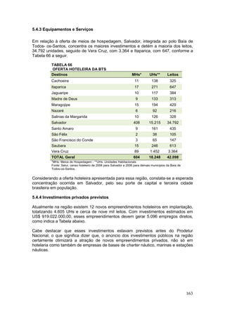 163
5.4.3 Equipamentos e Serviços
Em relação à oferta de meios de hospedagem, Salvador, integrada ao polo Baía de
Todos- os-Santos, concentra os maiores investimentos e detém a maioria dos leitos,
34.792 unidades, seguido de Vera Cruz, com 3.364 e Itaparica, com 647, conforme a
Tabela 66 a seguir.
TABELA 66
OFERTA HOTELEIRA DA BTS
Destinos MHs* UHs** Leitos
Cachoeira 11 138 325
Itaparica 17 271 647
Jaguaripe 10 117 384
Madre de Deus 9 133 313
Maragojipe 15 194 429
Nazaré 6 92 216
Salinas da Margarida 10 126 328
Salvador 408 15.215 34.792
Santo Amaro 9 161 435
São Félix 2 38 105
São Francisco do Conde 3 65 147
Saubara 15 246 613
Vera Cruz 89 1.452 3.364
TOTAL Geral 604 18.248 42.098
*MHs: Meios de Hospedagem - **UHs: Unidades Habitacionais
Fonte: Setur, censo hoteleiro de 2008 para Salvador e 2006 para demais municipios da Baía de
Todos-os-Santos.
Considerando a oferta hoteleira apresentada para essa região, constata-se a esperada
concentração ocorrida em Salvador, pelo seu porte de capital e terceira cidade
brasileira em população.
5.4.4 Investimentos privados previstos
Atualmente na região existem 12 novos empreendimentos hoteleiros em implantação,
totalizando 4.605 UHs e cerca de nove mil leitos. Com investimentos estimados em
US$ 919.022.000,00, esses empreendimentos devem gerar 5.096 empregos diretos,
como indica a Tabela abaixo.
Cabe destacar que esses investimentos estavam previstos antes do Prodetur
Nacional, o que significa dizer que, o anúncio dos investimentos públicos na região
certamente otimizará a atração de novos empreendimentos privados, não só em
hotelaria como também de empresas de bases de charter náutico, marinas e estações
náuticas.
 