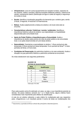 167
 Infraestrutura: Leva em conta equipamentos do receptivo turístico, aspectos do
lixo (lixeiras, coleta e varrição); telecomunicações (telefones públicos, cobertura de
celular); saneamento básico (distribuição de água e coleta de esgoto) e segurança
do turista no local.
 Escala: Identifica a localização geográfica da demanda que o atrativo gera, sendo:
2=local, 3=regional, 4=nacional e 5=internacional.
 Beleza: Avalia subjetivamente a beleza do atrativo e do local onde este se
encontra.
 Características culturais / históricas / sociais / ambientais: Identifica a
importância histórico-cultural do atrativo; sua originalidade e a hospitalidade
desprendida pela comunidade local.
 Apoio do Poder Público e Importância para a Comunidade: Avalia a
importância do atrativo pelos pontos de vista do poder público e da comunidade
local, e as ações desenvolvidas em prol desse atrativo.
 Sazonalidade: Caracteriza a sazonalidade no atrativo: 1=fluxo pontual em alta
temporada; 2=fluxo pontual em baixa temporada; 3=um período de férias20
; 4=dois
períodos de férias; e 5=ano todo.
 Condições de Preservação (do patrimônio histórico e do meio ambiente): Avalia a
situação na qual patrimônio histórico e patrimônio ambiental se encontram.
As notas obedeceram aos seguintes parâmetros:
QUADRO 08
SISTEMA DE QUALIFICAÇÃO
Nota
Numérica
Qualificação
0 Inexistente / Vazio
1 Ruim
2 Fraco
3 Regular
4 Bom
5 Excelente
Elaboração: FGV 2002
Para cada quesito acima foi estimado um peso, ou seja, a sua importância perante os
demais. Os pesos relativos variaram de 1 a 3. Desta forma, alguns critérios foram
considerados mais importantes para efeitos de classificação.
A nota de um atrativo referente a cada critério foi multiplicada pelo seu respectivo
peso, chegando-se a um resultado parcial. A soma de todas as multiplicações dos
20
Tipicamente, os períodos de férias no Brasil são junho/julho e dezembro/janeiro.
 