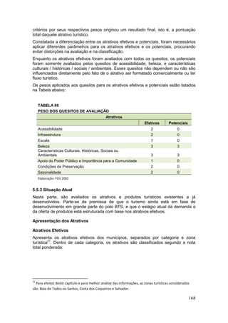 168
critérios por seus respectivos pesos originou um resultado final, isto é, a pontuação
total daquele atrativo turístico.
Constatada a diferenciação entre os atrativos efetivos e potenciais, foram necessários
aplicar diferentes parâmetros para os atrativos efetivos e os potenciais, procurando
evitar distorções na avaliação e na classificação.
Enquanto os atrativos efetivos foram avaliados com todos os quesitos, os potenciais
foram somente avaliados pelos quesitos de acessibilidade, beleza, e características
culturais / históricas / sociais / ambientais. Esses quesitos não dependem ou não são
influenciados diretamente pelo fato de o atrativo ser formatado comercialmente ou ter
fluxo turístico.
Os pesos aplicados aos quesitos para os atrativos efetivos e potenciais estão listados
na Tabela abaixo:
TABELA 68
PESO DOS QUESITOS DE AVALIAÇÃO
Atrativos
Efetivos Potenciais
Acessibilidade 2 0
Infraestrutura 2 0
Escala 1 0
Beleza 3 3
Características Culturais, Históricas, Sociais ou
Ambientais 3 3
Apoio do Poder Público e Importância para a Comunidade 1 0
Condições de Preservação 2 0
Sazonalidade 2 0
Elaboração: FGV 2002
5.5.3 Situação Atual
Nesta parte, são avaliados os atrativos e produtos turísticos existentes e já
desenvolvidos. Parte-se da premissa de que o turismo ainda está em fase de
desenvolvimento em grande parte do polo BTS, e que o estágio atual da demanda e
da oferta de produtos está estruturada com base nos atrativos efetivos.
Apresentação dos Atrativos
Atrativos Efetivos
Apresenta os atrativos efetivos dos municípios, separados por categoria e zona
turística21
. Dentro de cada categoria, os atrativos são classificados segundo a nota
total ponderada:
21
Para efeitos deste capítulo e para melhor análise das informações, as zonas turísticas consideradas
são: Baía de Todos-os-Santos, Costa dos Coqueiros e Salvador.
 