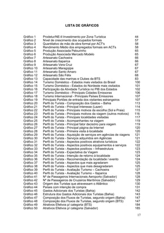 17
LISTA DE GRÁFICOS
Gráfico 1 Prodetur/NE-II Investimento por Zona Turística 44
Gráfico 2 Nível de crescimento dos ocupados formais 57
Gráfico 3 Quantitativo de mão de obra formal por ACT's 58
Gráfico 4 Rendimento Médio dos empregados formais em ACTs 58
Gráfico 5 Produção Associada Pelourinho 65
Gráfico 6 Produção Associada Mercado Modelo 65
Gráfico 7 Artesanato Cachoeira 66
Gráfico 8 Artesanato Itaparica 66
Gráfico 9 Artesanato Vera Cruz 67
Gráfico 10 Artesanato Maragojipe 67
Gráfico 11 Artesanato Santo Amaro 67
Gráfico 12 Artesanato São Félix 68
Gráfico 13 Capacidade das marinas e Clubes da BTS 83
Gráfico 14 Turismo Doméstico - Estados mais visitados do Brasil 100
Gráfico 15 Turismo Doméstico - Estados do Nordeste mais visitados 101
Gráfico 16 Participação da Atividade Turística no PIB dos Estados 102
Gráfico 17 Turismo Doméstico - Principais Cidades Emissoras 106
Gráfico 18 Turismo Internacional - Principais Países Emissores 107
Gráfico 19 Principais Portões de entrada dos visitantes estrangeiros 107
Gráfico 20 Perfil do Turista - Composição dos Gastos – Bahia 113
Gráfico 21 Perfil do Turista - Principal Interesse (Lazer) 114
Gráfico 22 Perfil do Turista - Principais motivos da escolha (Sol e Praia) 115
Gráfico 23 Perfil do Turista - Principais motivos da viagem (outros motivos) 116
Gráfico 24 Perfil do Turista - Principais localidades visitadas 117
Gráfico 25 Perfil do Turista - Acompanhantes na viagem 119
Gráfico 26 Perfil do Turista - Principal fator decisório para viagem 119
Gráfico 27 Perfil do Turista - Principal página da Internet 120
Gráfico 28 Perfil do Turista - Primeira visita à localidade 120
Gráfico 29 Perfil do Turista - Aquisição de serviços em agências de viagens 121
Gráfico 30 Perfil do Turista - Serviços adquiridos em Agências 121
Gráfico 31 Perfil do Turista - Aspectos positivos atrativos turísticos 122
Gráfico 32 Perfil do Turista - Aspectos positivos equipamentos e serviços 122
Gráfico 33 Perfil do Turista - Aspectos positivos – Infraestrutura 123
Gráfico 34 Perfil do Turista - Expectativa da Viagem 123
Gráfico 35 Perfil do Turista - Intenção de retorno à localidade 124
Gráfico 36 Perfil do Turista - Recomendação da localidade / evento 124
Gráfico 37 Perfil do Turista - Aspectos que mais agradaram 125
Gráfico 38 Perfil do Turista - Aspectos que mais desagradaram 125
Gráfico 39 Perfil do Turista - Avaliação Turismo – Cachoeira 127
Gráfico 40 Perfil do Turista - Avaliação Turismo – Itaparica 128
Gráfico 41 Nº de Passageiros Internacionais Aeroporto (Salvador) 128
Gráfico 42 Nº de Passageiros de Cruzeiros Marítimos (Salvador) 129
Gráfico 43 Origem dos Turistas que atravessam o Atlântico 130
Gráfico 44 Países com intenção de compra 131
Gráfico 45 Gastos Adicionais dos Turistas (Bahia) 142
Gráfico 46 Estrutura dos Gastos Adicionais dos Turistas (Bahia) 143
Gráfico 47 Composição dos Fluxos de Turistas, segundo origem (Bahia) 147
Gráfico 48 Composição dos Fluxos de Turistas, segundo origem (BTS) 147
Gráfico 49 Atrativos Efetivos p/ categoria (BTS) 184
Gráfico 50 Atrativos Efetivos p/ categoria (Salvador) 185
 
