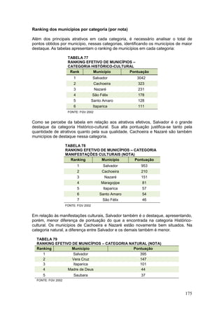 175
Ranking dos municípios por categoria (por nota)
Além dos principais atrativos em cada categoria, é necessário analisar o total de
pontos obtidos por município, nessas categorias, identificando os municípios de maior
destaque. As tabelas apresentam o ranking de municípios em cada categoria:
TABELA 77
RANKING EFETIVO DE MUNICÍPIOS –
CATEGORIA HISTÓRICO-CULTURAL
Rank Município Pontuação
1 Salvador 3042
2 Cachoeira 323
3 Nazaré 231
4 São Félix 178
5 Santo Amaro 128
6 Itaparica 111
FONTE: FGV 2002
Como se percebe da tabela em relação aos atrativos efetivos, Salvador é o grande
destaque da categoria Histórico-cultural. Sua alta pontuação justifica-se tanto pela
quantidade de atrativos quanto pela sua qualidade. Cachoeira e Nazaré são também
municípios de destaque nessa categoria.
TABELA 78
RANKING EFETIVO DE MUNICÍPIOS – CATEGORIA
MANIFESTAÇÕES CULTURAIS (NOTA)
Ranking Município Pontuação
1 Salvador 953
2 Cachoeira 210
3 Nazaré 151
4 Maragojipe 81
5 Itaparica 57
6 Santo Amaro 54
7 São Félix 46
FONTE: FGV 2002
Em relação às manifestações culturais, Salvador também é o destaque, apresentando,
porém, menor diferença de pontuação do que a encontrada na categoria Histórico-
cultural. Os municípios de Cachoeira e Nazaré estão novamente bem situados. Na
categoria natural, a diferença entre Salvador e os demais também é menor.
TABELA 79
RANKING EFETIVO DE MUNICÍPIOS – CATEGORIA NATURAL (NOTA)
Ranking Município Pontuação
1 Salvador 395
2 Vera Cruz 147
3 Itaparica 101
4 Madre de Deus 44
5 Saubara 37
FONTE: FGV 2002
 