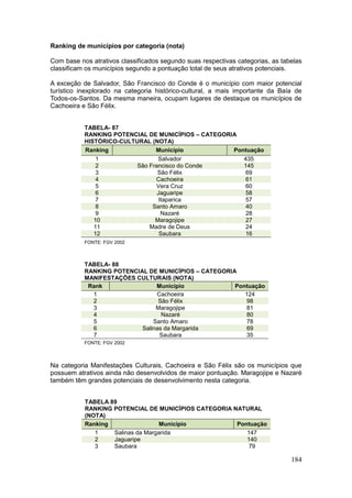 184
Ranking de municípios por categoria (nota)
Com base nos atrativos classificados segundo suas respectivas categorias, as tabelas
classificam os municípios segundo a pontuação total de seus atrativos potenciais.
A exceção de Salvador, São Francisco do Conde é o município com maior potencial
turístico inexplorado na categoria histórico-cultural, a mais importante da Baía de
Todos-os-Santos. Da mesma maneira, ocupam lugares de destaque os municípios de
Cachoeira e São Félix.
TABELA- 87
RANKING POTENCIAL DE MUNICÍPIOS – CATEGORIA
HISTÓRICO-CULTURAL (NOTA)
Ranking Município Pontuação
1 Salvador 435
2 São Francisco do Conde 145
3 São Félix 69
4 Cachoeira 61
5 Vera Cruz 60
6 Jaguaripe 58
7 Itaparica 57
8 Santo Amaro 40
9 Nazaré 28
10 Maragojipe 27
11 Madre de Deus 24
12 Saubara 16
FONTE: FGV 2002
TABELA- 88
RANKING POTENCIAL DE MUNICÍPIOS – CATEGORIA
MANIFESTAÇÕES CULTURAIS (NOTA)
Rank Município Pontuação
1 Cachoeira 124
2 São Félix 98
3 Maragojipe 81
4 Nazaré 80
5 Santo Amaro 78
6 Salinas da Margarida 69
7 Saubara 35
FONTE: FGV 2002
Na categoria Manifestações Culturais, Cachoeira e São Félix são os municípios que
possuem atrativos ainda não desenvolvidos de maior pontuação. Maragojipe e Nazaré
também têm grandes potenciais de desenvolvimento nesta categoria.
TABELA 89
RANKING POTENCIAL DE MUNICÍPIOS CATEGORIA NATURAL
(NOTA)
Ranking Município Pontuação
1 Salinas da Margarida 147
2 Jaguaripe 140
3 Saubara 79
 