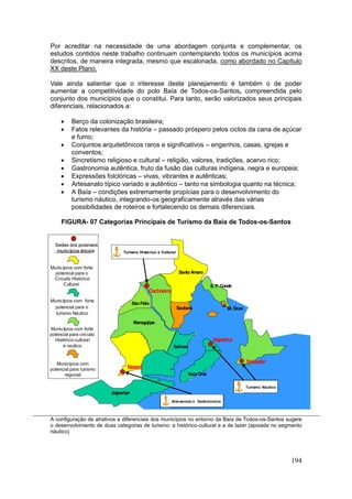 194
Por acreditar na necessidade de uma abordagem conjunta e complementar, os
estudos contidos neste trabalho continuam contemplando todos os municípios acima
descritos, de maneira integrada, mesmo que escalonada, como abordado no Capítulo
XX deste Plano.
Vale ainda salientar que o interesse deste planejamento é também o de poder
aumentar a competitividade do polo Baía de Todos-os-Santos, compreendida pelo
conjunto dos municípios que o constitui. Para tanto, serão valorizados seus principais
diferenciais, relacionados a:
 Berço da colonização brasileira;
 Fatos relevantes da história – passado próspero pelos ciclos da cana de açúcar
e fumo;
 Conjuntos arquitetônicos raros e significativos – engenhos, casas, igrejas e
conventos;
 Sincretismo religioso e cultural – religião, valores, tradições, acervo rico;
 Gastronomia autêntica, fruto da fusão das culturas indígena, negra e europeia;
 Expressões folclóricas – vivas, vibrantes e autênticas;
 Artesanato típico variado e autêntico – tanto na simbologia quanto na técnica;
 A Baía – condições extremamente propícias para o desenvolvimento do
turismo náutico, integrando-os geograficamente através das várias
possibilidades de roteiros e fortalecendo os demais diferenciais.
FIGURA- 07 Categorias Principais de Turismo da Baía de Todos-os-Santos
A configuração de atrativos e diferenciais dos municípios no entorno da Baía de Todos-os-Santos sugere
o desenvolvimento de duas categorias de turismo: a histórico-cultural e a de lazer (apoiada no segmento
náutico)
Jaguaripe
Nazaré
Vera Cruz
Itaparica
Salinas
Maragojipe
SãoFélix
Cachoeira
SantoAmaro
S. F. Conde
M. DeusSaubara
Salvador
Turismo Náutico
Artesanato e Gastronomia
Sedes dos possíveis
municípios-âncora
Municípios com forte
potencial para o
Circuito Histórico
Municípios com forte
potencial para o
turismo Náutico
Turismo Histórico e Cultural
Jaguaripe
Nazaré
Vera Cruz
Itaparica
Salinas
Maragojipe
SãoFélix
Cachoeira
SantoAmaro
S. F. Conde
M. DeusSaubara
Salvador
Turismo Náutico
Artesanato e Gastronomia
Sedes dos possíveis
municípios-âncora
Cultural
Sedes dos possíveis
municípios-âncora Turismo Histórico e Cultural
Municípios com forte
potencial para circuito
Histórico-cultural
e naútico
Municípios com
potencial para turismo
regional
Jaguaripe
Nazaré
Vera Cruz
Itaparica
Salinas
Maragojipe
SãoFélix
Cachoeira
SantoAmaro
S. F. Conde
M. DeusSaubara
Salvador
Turismo Náutico
Artesanato e Gastronomia
Sedes dos possíveis
municípios-âncora
Municípios com forte
potencial para o
Circuito Histórico
Municípios com forte
potencial para o
turismo Náutico
Turismo Histórico e Cultural
Jaguaripe
Nazaré
Vera Cruz
Itaparica
Salinas
Maragojipe
SãoFélix
Cachoeira
SantoAmaro
S. F. Conde
M. DeusSaubara
Salvador
Turismo Náutico
Artesanato e Gastronomia
Sedes dos possíveis
municípios-âncora
Cultural
Sedes dos possíveis
municípios-âncora Turismo Histórico e Cultural
Municípios com forte
potencial para circuito
Histórico-cultural
e naútico
Municípios com
potencial para turismo
regional
 