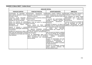 198
QUADRO-14 Matriz SWOT – Análise Social
ANÁLISE SOCIAL
PONTOS FORTES PONTOS FRACOS OPORTUNIDADES AMEAÇAS
Concentração da população em
áreas urbanas, facilitando o acesso à
educação e saúde.
Indicadores sociais (educação e
saúde) demonstram melhoria na
qualidade de vida da população.
Índices de cobertura de serviços
básicos vêm apresentando melhoras
significativas na maioria dos
municípios do polo.
Sistema S presente e atuante,
promovendo qualificação profissional
e empresarial.
Existência de atendimento médico na
maior parte das destinações turísticas
ou facilidade de locomoção para local
mais adequado.
Crescimento populacional mais
acentuado nos municípios de maior
dinâmica econômica.
Pobreza e miséria próximas a áreas e
rotas turísticas.
Altos níveis de desemprego.
Baixos níveis de renda na maioria
dos municípios.
Baixos valores de Índice de
Desenvolvimento Humano em grande
parte dos municípios.
Em algumas localidades ainda
ocorrem baixos índices de cobertura
de serviços básicos (principalmente
coleta de esgoto).
Taxa de alfabetização baixa em
alguns municípios, além de grande
efetivo populacional com poucos
anos de estudo.
Atividade turística dinâmica exige
melhor infraestrutura de saneamento
básico, trazendo benefícios para sua
população.
O aumento das oportunidades de
emprego e negócios permitirá o
aprimoramento educacional e
profissional.
Atuação do Sistema S, do Banco do
Nordeste (Farol do Desenvolvimento)
e da Desenbahia permite capacitação
e crédito para aproveitar
oportunidades que surgirão com o
turismo.
Ação dos governos federal e estadual
em prol da inserção da comunidade
nos processos decisórios (Estatuto
das Cidades, planejamento
participativo).
Atuação de organizações civis para
fortalecer o associativismo e o
cooperativismo, aumentando a
inserção da comunidade no processo
de desenvolvimento.
Aumento da arrecadação municipal
poderá promover melhorias dos
serviços públicos locais.
Atividade turística pode fomentar a
prostituição e o tráfico de drogas.
Fluxo migratório de regiões menos
desenvolvidas para o polo BTS,
provocando o desequilíbrio
socioambiental.
O avanço do declínio da qualidade de
vida da população em caso de
ocupação desordenada de áreas
periféricas dos aglomerados urbanos.
 