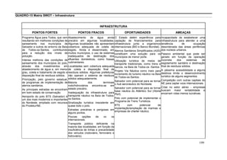 199
QUADRO-15 Matriz SWOT – Infraestrutura
INFRAESTRUTURA
PONTOS FORTES PONTOS FRACOS OPORTUNIDADES AMEAÇAS
Programa Água para Todos, que vem
resultando em melhores condições de
saneamento nos municípios de
Salvador e outros do entorno da Baía
de Todos-os-Santos, contribuindo
para a redução dos níveis de
poluição.
Intensa melhoria das condições de
saneamento dos municípios do polo,
através dos investimentos em
abastecimento de água e, em menor
grau, coleta e tratamento de esgoto e
disposição final de resíduos sólidos.
Priorização, pelo governo estadual,
de programas de implementação de
aterros sanitários.
As principais estradas se encontram
em bom estado de conservação.
Aeroporto do polo BTS (Salvador) é
um dos mais modernos e importantes
do Nordeste, ampliado com recursos
do Prodetur/NE.
Abastecimento de água ainda
precário em algumas localidades.
Algumas localidades não apresentam
cobertura adequada de coleta de
esgoto. Ainda é disseminado, em
muitos municípios, o uso de sistemas
inadequados de destinação dos
efluentes domésticos, como fossas
rudimentares.
Localidades sem cobertura adequada
de coleta e disposição final de
resíduos sólidos. Algumas prefeituras
não operam o sistema de resíduos
sólidos adequadamente.
Maioria dos terminais
rodo/hidroviários encontra-se em
estado precário.
Inadequação da infraestrutura para
transporte náutico na Baía de Todos-
os-Santos.
Sinalização turística inexistente em
quase todo o polo.
Estradas precárias e perigosas em
alguns pontos.
Poucas opções de vo os
internacionais.
Transporte público deficiente na
maioria das localidades, em função da
insuficiência de linhas e precariedade
dos veículos (rodoviário, ferroviário e
hidroviário).
O Estado detém experiência para
captação de financiamentos para
infraestrutura junto a organismos
internacionais (BID e Banco Mundial).
Aterros Sanitários Simplificados (ASS)
constituem uma solução para os
municípios de menor porte.
Utilização turística de meios de
transporte tradicionais, como trens e
barcos, na Baía de Todos-os -Santos.
Projeto Via Náutica como meio para
incremento do turismo náutico na Baía
de Todos-os-Santos.
Salvador com potencial para se tornar
o hub aeronáutico do Nordeste.
Salvador com potencial para se tornar
base náutica do Atlântico Sul (Home
Port).
Polo com potencial de implementar o
Programa de Trens Turísticos.
BTS com potencial de
implantação/ampliação de marinas e
empresas de charter náutico.
Incapacidade de estabelecer uma
infraestrutura para atender a uma
tendência de ocupação
desordenada das áreas periféricas
dos núcleos urbanos.
Passivo ambiental que pode ser
gerado em função da operação
incorreta dos sistemas de
esgotamento sanitário e destinação
final de resíduos sólidos.
A péssima acessibilidade a alguns
destinos limita o desenvolvimento
turístico de alguns segmentos.
Competição com outras capitais do
NE para captar voos internacionais.
Crise no setor aéreo - empresas
buscam maior rentabilidade e
encerram rotas menos lucrativas.
 