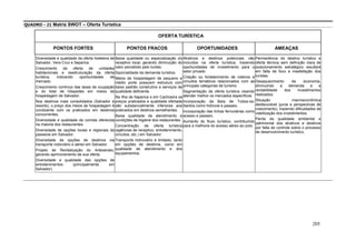 205
QUADRO – 21 Matriz SWOT – Oferta Turística
OFERTA TURÍSTICA
PONTOS FORTES PONTOS FRACOS OPORTUNIDADES AMEAÇAS
Diversidade e qualidade da oferta hoteleira de
Salvador, Vera Cruz e Itaparica.
Crescimento da oferta de unidades
habitacionais e reestruturação da oferta
turística, indicando oportunidades de
mercado.
Crescimento contínuo das taxas de ocupação
e do total de hóspedes em meios de
hospedagem de Salvador.
Nos destinos mais consolidados (Salvador e
resorts), o preço dos meios de hospedagem é
condizente com os praticados em destinos
concorrentes.
Diversidade e qualidade da comida oferecida
na maioria dos restaurantes.
Diversidade de opções locais e regionais de
passeios em Salvador.
Diversidade de opções de destinos via
transporte rodoviário e aéreo em Salvador.
Projeto de Revitalização do Artesanato,
gerando aprimoramento de sua oferta.
Diversidade e qualidade das opções de
entretenimentos (principalmente em
Salvador).
Baixa qualidade ou especialização do
receptivo local, gerando diminuição do
valor percebido pelo turista.
Sazonalidade da demanda turística.
Meios de hospedagem de pequeno e
médio porte possuem estrutura com
baixo padrão construtivo e serviços de
qualidade deficiente.
Na Ilha de Itaparica e em Cachoeira os
preços praticados e qualidade ofertada
são substancialmente inferiores aos
praticados em destinos semelhantes.
Baixa qualidade de atendimento e
condições de higiene dos restaurantes.
Concentração da oferta turística
(agências de receptivo, entretenimento,
circuitos, etc.) em Salvador.
Transporte hidroviário é limitado, tanto
em opções de destinos, como em
qualidade de atendimento e dos
equipamentos.
Atrativos e destinos potenciais não
incluídos na oferta turística, trazendo
oportunidades de investimento para o
setor privado.
Criação ou fortalecimento de roteiros e
circuitos temáticos relacionados com as
principais categorias de turismo.
Segmentação da oferta turística visando
atender melhor os mercados específicos.
Incorporação da Baía de Todos-os-
Santos como hidrovia e passeio.
Incorporação das linhas ferroviárias como
acesso e passeio.
Aumento do fluxo turístico, contribuindo
para a melhoria do acesso aéreo ao polo.
Permanência do destino turístico e
oferta técnica sem definição clara de
posicionamento estratégico resultará
em falta de foco e insatisfação dos
turistas.
Desaquecimento da economia,
diminuindo a demanda e a
rentabilidade dos investimentos
realizados.
Situação macroeconômica
desfavorável (juros e perspectivas de
crescimento), trazendo dificuldades de
viabilização dos investimentos.
Perda da qualidade ambiental e
patrimonial dos atrativos e destinos
por falta de controle sobre o processo
de desenvolvimento turístico.
 