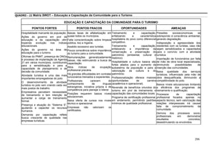 206
QUADRO – 22 Matriz SWOT – Educação e Capacitação da Comunidade para o Turismo
EDUCAÇÃO E CAPACITAÇÃO DA COMUNIDADE PARA O TURISMO
PONTOS FORTES PONTOS FRACOS OPORTUNIDADES AMEAÇAS
Hospitalidade marcante da população.
Ações do governo em prol da
educação e da capacitação vêm
trazendo evolução nos índices
educacionais.
Ações do governo na área de
educação para o turismo.
Oficinas do PNMT, presença de ONGs
e processo de implantação da Agenda
21 em vários municípios, contribuindo
para a sensibilização e para a
capacidade de planejamento e de
decisão da comunidade.
Atividade turística é uma das mais
importantes empregadoras do polo.
O desenvolvimento da atividade
turística no polo vem criando cada vez
mais postos de trabalho.
Empresários percebem necessidade
de treinamento e tem intenção de
aumentar a carga de treinamento
formal.
Presença e atuação do “Sistema S”,
ajudando a capacitar os recursos
humanos.
Demanda por capacitação reflete
busca crescente de qualidade nas
empresas turísticas.
Baixas taxas de alfabetização em
quase todos os municípios.
Falta conscientização sobre limpeza
pública, lixo e higiene.
Assédio excessivo aos turistas.
Pouca consciência sobre importância
do turismo para a comunidade.
Remunerações generalizadamente
baixas, não estimulando a busca de
capacitação.
Altos índices de ocupação
profissional precária.
Há grandes dificuldades em contratar
funcionários treinados e experientes.
Profissionais carecem do
conhecimento de línguas
estrangeiras, iniciativa própria e de
competência para planejar e liderar.
Posições requerem baixos níveis
educacionais.
Baixa oferta de cursos nos níveis
técnico e operacional.
Empresas não valorizam os
certificados.
Treinamento e capacitação,
enfatizando a característica
hospitaleira do povo como diferencial
competitivo.
Treinamento e capacitação,
enfatizando a importância da
conservação e preservação do
patrimônio (ambiental, cultural e
histórico).
Hospitalidade e cultura baiana são
fortes aliados para o aumento da
autoestima da população e para a
valorização da cultura e do
patrimônio.
Profissionalização oferece maiores
oportunidades de carreira
(acadêmica e operacional).
Reversão de benefícios oriundos do
turismo em prol de treinamento e
capacitação das comunidades locais.
Programa de certificação profissional,
em andamento, permitindo padrões
mínimos de qualidade profissional.
Pressões socioeconomicas se
sobrepondo à consciência ambiental,
gerando degradação.
Indisposição e agressividade dos
residentes com os turistas, caso não
sejam sensibilizados e capacitados
para o convívio com a atividade
turística.
Importação de funcionários por falta
de mão de obra local especializada,
diminuindo possibilidades de
inserção das comunidades.
Baixa qualidade dos serviços
turísticos, influenciado pela mão de
obra desqualificada, diminuindo a
competitividade do polo.
Baixos níveis educacionais limitando
a eficiência dos programas de
treinamento e qualificação.
Processos de capacitação
profissional focados apenas no
aspecto técnico, sem valorização das
relações interpessoais irá causar
falta de comprometimento da
comunidade.
Demora dos processos socio-
profissionais em demonstrar
resultados concretos,
desestimulando os envolvidos.
 