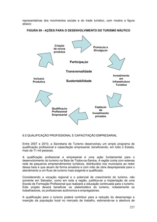 227
representativas dos movimentos sociais e do trade turístico, com mostra a figura
abaixo:
FIGURA 09 - AÇÕES PARA O DESENVOLVIMENTO DO TURISMO NÁUTICO
8.5 QUALIFICAÇÃO PROFISSIONAL E CAPACITAÇÃO EMPRESARIAL
Entre 2007 e 2010, a Secretaria de Turismo desenvolveu um amplo programa de
qualificação profissional e capacitação empresarial, beneficiando, em todo o Estado,
mais de 11 mil pessoas.
A qualificação profissional e empresarial é uma ação fundamental para o
desenvolvimento do turismo na Baía de Todos-os-Santos. A região conta com extensa
rede de pequenos empreendimentos turísticos, distribuídos nos municípios ao redor
dessa baía e que atuam de forma amadora e com mão de obra despreparada para o
atendimento a um fluxo de turismo mais exigente e qualificado.
Considerando a vocação regional e o potencial de crescimento do turismo, não
somente em Salvador, como em toda a região, justifica-se a implantação de uma
Escola de Formação Profissional que realizará a educação continuada para o turismo.
Este projeto deverá beneficiar os stakeholders do turismo, notadamente os
trabalhadores, os profissionais autônomos e empregadores.
A qualificação para o turismo poderá contribuir para a redução do desemprego e
inserção da população local no mercado de trabalho, estimando-se a abertura de
Promoção e
Divulgação
Inclusão
Produtiva
Criação
de novos
produtos
Qualificação
Profissional
Empresarial
Captação
de
Investimento
privados
Investimento
em
Infraestrutura
Turística
Participação
Transversalidade
Sustentabilidade
 