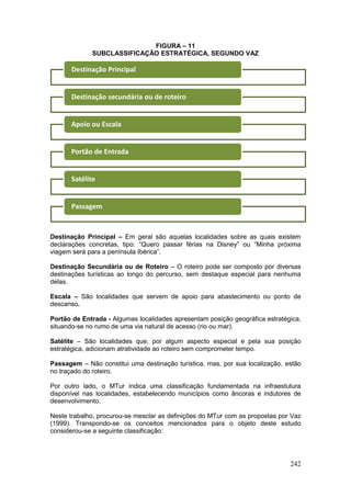 242
FIGURA – 11
SUBCLASSIFICAÇÃO ESTRATÉGICA, SEGUNDO VAZ
Destinação Principal – Em geral são aquelas localidades sobre as quais existem
declarações concretas, tipo: “Quero passar férias na Disney” ou “Minha próxima
viagem será para a península Ibérica”.
Destinação Secundária ou de Roteiro – O roteiro pode ser composto por diversas
destinações turísticas ao longo do percurso, sem destaque especial para nenhuma
delas.
Escala – São localidades que servem de apoio para abastecimento ou ponto de
descanso.
Portão de Entrada - Algumas localidades apresentam posição geográfica estratégica,
situando-se no rumo de uma via natural de acesso (rio ou mar).
Satélite – São localidades que, por algum aspecto especial e pela sua posição
estratégica, adicionam atratividade ao roteiro sem comprometer tempo.
Passagem – Não constitui uma destinação turística, mas, por sua localização, estão
no traçado do roteiro.
Por outro lado, o MTur indica uma classificação fundamentada na infraestutura
disponível nas localidades, estabelecendo municípios como âncoras e indutores de
desenvolvimento.
Neste trabalho, procurou-se mesclar as definições do MTur com as propostas por Vaz
(1999). Transpondo-se os conceitos mencionados para o objeto deste estudo
considerou-se a seguinte classificação:
Destinação Principal
Destinação secundária ou de roteiro
Apoio ou Escala
Portão de Entrada
Satélite
Passagem
 