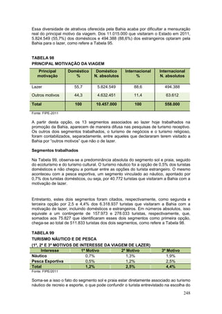 248
Essa diversidade de atrativos oferecida pela Bahia acaba por dificultar a mensuração
real do principal motivo da viagem. Dos 11.015.000 que visitaram o Estado em 2011,
5.824.549 (55,7%) dos domésticos e 494.388 (88,6%) dos estrangeiros optaram pela
Bahia para o lazer, como refere a Tabela 95.
TABELA 98
PRINCIPAL MOTIVAÇÃO DA VIAGEM
Principal
motivação
Doméstico
%
Doméstico
N. absolutos
Internacional
%
Internacional
N. absolutos
Lazer 55,7 5.824.549 88,6 494.388
Outros motivos 44,3 4.632.451 11,4 63.612
Total 100 10.457.000 100 558.000
Fonte: FIPE-2011
A partir desta opção, os 13 segmentos associados ao lazer hoje trabalhados na
promoção da Bahia, aparecem de maneira difusa nas pesquisas de turismo receptivo.
Os outros dois segmentos trabalhados, o turismo de negócios e o turismo religioso,
foram contabilizados, separadamente, entre aqueles que declararam terem visitado a
Bahia por “outros motivos” que não o de lazer.
Segmentos trabalhados
Na Tabela 99, observa-se a predominância absoluta do segmento sol e praia, seguido
do ecoturismo e do turismo cultural. O turismo náutico foi a opção de 0,5% dos turistas
domésticos e não chegou a pontuar entre as opções do turista estrangeiro. O mesmo
aconteceu com a pesca esportiva, um segmento vinculado ao náutico, apontado por
0,7% dos turistas domésticos, ou seja, por 40.772 turistas que visitaram a Bahia com a
motivação de lazer.
Entretanto, estes dois segmentos foram citados, respectivamente, como segunda e
terceira opção por 2,5 e 4,4% dos 6.318.937 turistas que visitaram a Bahia com a
motivação de lazer, incluindo domésticos e estrangeiros. Em números absolutos, isso
equivale a um contingente de 157.973 e 278.033 turistas, respectivamente, que,
somados aos 75.827 que identificaram esses dois segmentos como primeira opção,
chega-se ao total de 511.833 turistas dos dois segmentos, como refere a Tabela 98.
TABELA 99
TURISMO NÁUTICO E DE PESCA
(1º, 2º E 3º MOTIVOS DE INTERESSE DA VIAGEM DE LAZER)
Interesse 1º Motivo 2º Motivo 3º Motivo
Náutico 0,7% 1,3% 1,9%
Pesca Esportiva 0,5% 1,2% 2,5%
Total 1,2% 2,5% 4,4%
Fonte: FIPE/2011
Soma-se a isso o fato do segmento sol e praia estar diretamente associado ao turismo
náutico de recreio e esporte, o que pode confundir o turista entrevistado na escolha do
 