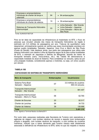 250
Empresas e empreendedores
individuais de charter de lança e
catamarã
84  94 embarcações
Empresas e empreendedores
individuais de charter de veleiros
10  39 embarcações
Sistemas de Transporte Hidroviário
Intermunicipal
03
 Linha Salvador - Mar Grande
 Linha Salvador – Itaparica
 Linha Salvador – Morro de
São Paulo
Fonte: SUINVEST/SETUR
Para se ter ideia da capacidade da infraestrutura já implantada na BTS, o fluxo de
pessoas que circulam através dos meios de transporte hidroviários da região é
estimado em 5,5 milhões de passageiros por ano. Trata-se de quantitativo nada
desprezível, principalmente quando se verifica que essa movimentação acontece em
apenas quatro localidades: Salvador, Itaparica, Vera Cruz e Morro de São Paulo
(Costa do Dendê). Vale destacar ainda, que parte dos passageiros que utiliza este
sistema hidroviário com destino à Ilha de Itaparica segue de lá para outras localidades
da BTS, a exemplo de Jaguaripe e Salinas da Margarida, através de meios de
transporte terrestre (vans, micro-ônibus, etc.). Na Tabela 99 demonstra-se a
capacidade instalada do atual do Sistema. Para contabilizar os veículos, optou-se por
uma projeção modesta, considerando apenas o motorista, ou seja, um único usuário
por veículo:
TABELA 100
CAPACIDADE DO SISTEMA DE TRANSPORTE HIDROVIÁRIO
Meio de transporte Embarcações Usuários/ano
Sistema Ferry-Boat
Salvador – Itaparica
07
3,5 milhões de usuários
693 mil veículos
Transporte Intermunicipal
Salvador – Mar Grande
13 991.407
Transporte Intermunicipal
Salvador – Morro S. Paulo
06 62.765
Charter de Escunas 20 82.517
Charter de Lanchas 94 34.733
Charter de Veleiros 39 126.888
Total - 5.491.310
Fonte: Agerba e Terminal Náutico da Bahia/2011
Por outro lado, pesquisas realizadas pela Secretaria de Turismo com operadoras e
agências de viagem, com turistas náuticos de recreio e esporte (com embarcação
própria e alugada), com turistas náuticos de mergulho, e com turistas de cruzeiros
marítimos, indicam que a baixa demanda pelo turismo náutico está diretamente
associada à deficiência da infraestrutura na BTS, tanto no que diz respeito à náutica
 