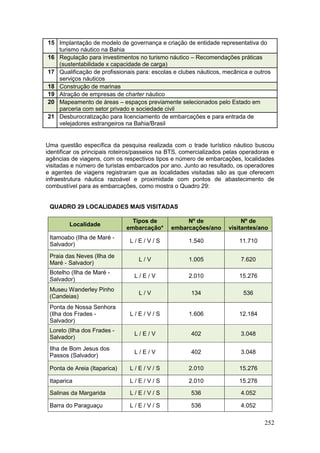 252
15 Implantação de modelo de governança e criação de entidade representativa do
turismo náutico na Bahia
16 Regulação para investimentos no turismo náutico – Recomendações práticas
(sustentabilidade x capacidade de carga)
17 Qualificação de profissionais para: escolas e clubes náuticos, mecânica e outros
serviços náuticos
18 Construção de marinas
19 Atração de empresas de charter náutico
20 Mapeamento de áreas – espaços previamente selecionados pelo Estado em
parceria com setor privado e sociedade civil
21 Desburocratização para licenciamento de embarcações e para entrada de
velejadores estrangeiros na Bahia/Brasil
Uma questão específica da pesquisa realizada com o trade turístico náutico buscou
identificar os principais roteiros/passeios na BTS, comercializados pelas operadoras e
agências de viagens, com os respectivos tipos e número de embarcações, localidades
visitadas e número de turistas embarcados por ano. Junto ao resultado, os operadores
e agentes de viagens registraram que as localidades visitadas são as que oferecem
infraestrutura náutica razoável e proximidade com pontos de abastecimento de
combustível para as embarcações, como mostra o Quadro 29:
QUADRO 29 LOCALIDADES MAIS VISITADAS
Localidade
Tipos de
embarcação*
Nº de
embarcações/ano
Nº de
visitantes/ano
Itamoabo (Ilha de Maré -
Salvador)
L / E / V / S 1.540 11.710
Praia das Neves (Ilha de
Maré - Salvador)
L / V 1.005 7.620
Botelho (Ilha de Maré -
Salvador)
L / E / V 2.010 15.276
Museu Wanderley Pinho
(Candeias)
L / V 134 536
Ponta de Nossa Senhora
(Ilha dos Frades -
Salvador)
L / E / V / S 1.606 12.184
Loreto (Ilha dos Frades -
Salvador)
L / E / V 402 3.048
Ilha de Bom Jesus dos
Passos (Salvador)
L / E / V 402 3.048
Ponta de Areia (Itaparica) L / E / V / S 2.010 15.276
Itaparica L / E / V / S 2.010 15.276
Salinas da Margarida L / E / V / S 536 4.052
Barra do Paraguaçu L / E / V / S 536 4.052
 