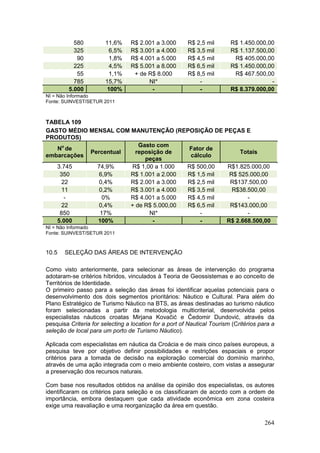 264
580 11,6% R$ 2.001 a 3.000 R$ 2,5 mil R$ 1.450.000,00
325 6,5% R$ 3.001 a 4.000 R$ 3,5 mil R$ 1.137.500,00
90 1,8% R$ 4.001 a 5.000 R$ 4,5 mil R$ 405.000,00
225 4,5% R$ 5.001 a 8.000 R$ 6,5 mil R$ 1.450.000,00
55 1,1% + de R$ 8.000 R$ 8,5 mil R$ 467.500,00
785 15,7% NI* - -
5.000 100% - - R$ 8.379.000,00
NI = Não Informado
Fonte: SUINVEST/SETUR 2011
TABELA 109
GASTO MÉDIO MENSAL COM MANUTENÇÃO (REPOSIÇÃO DE PEÇAS E
PRODUTOS)
No
de
embarcações
Percentual
Gasto com
reposição de
peças
Fator de
cálculo
Totais
3.745 74,9% R$ 1,00 a 1.000 R$ 500,00 R$1.825.000,00
350 6,9% R$ 1.001 a 2.000 R$ 1,5 mil R$ 525.000,00
22 0,4% R$ 2.001 a 3.000 R$ 2,5 mil R$137.500,00
11 0,2% R$ 3.001 a 4.000 R$ 3,5 mil R$38.500,00
- 0% R$ 4.001 a 5.000 R$ 4,5 mil -
22 0,4% + de R$ 5.000,00 R$ 6,5 mil R$143.000,00
850 17% NI* - -
5.000 100% - - R$ 2.668.500,00
NI = Não Informado
Fonte: SUINVEST/SETUR 2011
10.5 SELEÇÃO DAS ÁREAS DE INTERVENÇÃO
Como visto anteriormente, para selecionar as áreas de intervenção do programa
adotaram-se critérios híbridos, vinculados à Teoria de Geossistemas e ao conceito de
Territórios de Identidade.
O primeiro passo para a seleção das áreas foi identificar aquelas potenciais para o
desenvolvimento dos dois segmentos prioritários: Náutico e Cultural. Para além do
Plano Estratégico de Turismo Náutico na BTS, as áreas destinadas ao turismo náutico
foram selecionadas a partir da metodologia multicriterial, desenvolvida pelos
especialistas náuticos croatas Mirjana Kovaĉić e Ĉedomir Dundović, através da
pesquisa Criteria for selecting a location for a port of Nautical Tourism (Critérios para a
seleção de local para um porto de Turismo Náutico).
Aplicada com especialistas em náutica da Croácia e de mais cinco países europeus, a
pesquisa teve por objetivo definir possibilidades e restrições espaciais e propor
critérios para a tomada de decisão na exploração comercial do domínio marinho,
através de uma ação integrada com o meio ambiente costeiro, com vistas a assegurar
a preservação dos recursos naturais.
Com base nos resultados obtidos na análise da opinião dos especialistas, os autores
identificaram os critérios para seleção e os classificaram de acordo com a ordem de
importância, embora destaquem que cada atividade econômica em zona costeira
exige uma reavaliação e uma reorganização da área em questão.
 