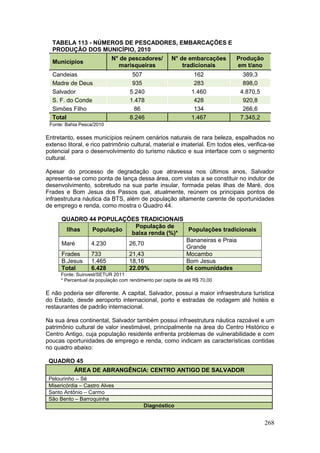 268
TABELA 113 - NÚMEROS DE PESCADORES, EMBARCAÇÕES E
PRODUÇÃO DOS MUNICÍPIO, 2010
Municípios
N° de pescadores/
marisqueiras
N° de embarcações
tradicionais
Produção
em t/ano
Candeias 507 162 389,3
Madre de Deus 935 283 898,0
Salvador 5.240 1.460 4.870,5
S. F. do Conde 1.478 428 920,8
Simões Filho 86 134 266,6
Total 8.246 1.467 7.345,2
Fonte: Bahia Pesca/2010
Entretanto, esses municípios reúnem cenários naturais de rara beleza, espalhados no
extenso litoral, e rico patrimônio cultural, material e imaterial. Em todos eles, verifica-se
potencial para o desenvolvimento do turismo náutico e sua interface com o segmento
cultural.
Apesar do processo de degradação que atravessa nos últimos anos, Salvador
apresenta-se como ponta de lança dessa área, com vistas a se constituir no indutor de
desenvolvimento, sobretudo na sua parte insular, formada pelas ilhas de Maré, dos
Frades e Bom Jesus dos Passos que, atualmente, reúnem os principais pontos de
infraestrutura náutica da BTS, além de população altamente carente de oportunidades
de emprego e renda, como mostra o Quadro 44.
QUADRO 44 POPULAÇÕES TRADICIONAIS
Ilhas População
População de
baixa renda (%)*
Populações tradicionais
Maré 4.230 26,70
Bananeiras e Praia
Grande
Frades 733 21,43 Mocambo
B.Jesus 1.465 18,16 Bom Jesus
Total 6.428 22.09% 04 comunidades
Fonte: Suinvest/SETUR 2011
* Percentual da população com rendimento per capita de até R$ 70,00
E não poderia ser diferente. A capital, Salvador, possui a maior infraestrutura turística
do Estado, desde aeroporto internacional, porto e estradas de rodagem até hotéis e
restaurantes de padrão internacional.
Na sua área continental, Salvador também possui infraestrutura náutica razoável e um
patrimônio cultural de valor inestimável, principalmente na área do Centro Histórico e
Centro Antigo, cuja população residente enfrenta problemas de vulnerabilidade e com
poucas oportunidades de emprego e renda, como indicam as características contidas
no quadro abaixo:
QUADRO 45
ÁREA DE ABRANGÊNCIA: CENTRO ANTIGO DE SALVADOR
Pelourinho – Sé
Misericórdia – Castro Alves
Santo Antônio – Carmo
São Bento – Barroquinha
Diagnóstico
 