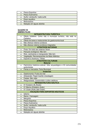 274
 Pesca Esportiva
 Pesca Submarina
 Surfe / windsurfe / kaite surfe
 Esqui aquático
 Motonáutica
 Natação em águas abertas
QUADRO 50
SIMÕES FILHO
INFRAESTRUTURA TURÍSTICA
 Oferta hoteleira: Como não é município turístico, não está no
Cadastur
 Oferta de bares e restaurantes de gastronomia local
 Não oferece roteiros turísticos
 Não oferece roteiros turísticos integrados
ATRATIVOS NATURAIS
 Praia: Em todo seu extenso litoral
 Parques ecológicos: Não tem
 Rios, cachoeiras e manguezais: Não tem
 Vegetação: Remanescentes de Mata Atlântica
 Esporte e Aventura: Trilhas
ATRATIVOS CULTURAIS
Material
 Patrimônio histórico-cultural: Sítio arqueológico e 03 comunidades
quilombolas
 Feiras e mercados: Feira Municipal
Imateriais
 Gastronomia: Frutos do mar
 Artesanato: Papel machê e tecelagem
 Festas: São João
 Religiosidade: Candomblé e cultos católicos
INFRAESTRUTURA NÁUTICA
 01 Estaleiro (B3 Boats)
 01 Marina (Estaleiro Aratu)
 01 Clube (Aratu Iate Clube)
VOCAÇÃO PARA ESPORTES NÁUTICOS
 Iatismo
 Remo / Canoagem
 Mergulho
 Pesca Esportiva
 Pesca Submarina
 Surfe / windsurfe / kaite surfe
 Esqui Aquático
 Motonáutica
 Natação em águas abertas
 