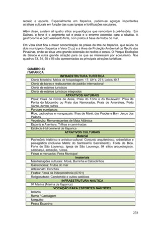 278
recreio e esporte. Especialmente em Itaparica, podem-se agregar importantes
atrativos culturais em função das suas igrejas e fortificações seculares.
Além disso, existem ali quatro sítios arqueológicos que remontam à pré-história. Em
Salinas, o forte é o segmento sol e praia e o enorme potencial para a náutica. A
gastronomia é outro elemento forte, com pratos à base de frutos do mar.
Em Vera Cruz fica a maior concentração de praias da Ilha de Itaparica, que reúne os
dois municípios (Itaparica e Vera Cruz) e a Área de Proteção Ambiental do Recife das
Pinaúnas, onde se situa uma grande extensão de recifes e corais. O Parque Ecológico
de Baiacu é outra grande atração para os que se interessam por ecoturismo. Nos
quadros 53, 54, 55 e 56 são apresentadas as principais atrações turísticas:
QUADRO 53
ITAPARICA
INFRAESTRUTURA TURÍSTICA
Oferta hoteleira: Meios de hospedagem: 17; UH’s: 271; Leitos: 647
Oferta de bares e restaurantes de padrão internacional
Oferta de roteiros turísticos
Oferta de roteiros turísticos integrados
ATRATIVOS NATURAIS
Praia: Praia de Ponta de Areia, Praia do Forte e do Boulevard, Praia da
Ponta do Mocambo ou Praia dos Namorados, Praia de Amoreiras, Porto
Santo, dentre outras
Parques ecológicos:
Rios, cachoeiras e manguezais: Ilhas de Maré, dos Frades e Bom Jesus dos
Passos
Vegetação: Remanescentes de Mata Atlântica
Esporte e Aventura: Trilhas e caminhadas
Estância Hidromineral de Itaparica
ATRATIVOS CULTURAIS
Material
Patrimônio histórico e artístico-cultural: Conjunto arquitetônico, urbanístico e
paisagístico (inclusive Matriz do Santíssimo Sacramento), Fonte da Bica,
Forte de São Lourenço, Igreja de São Lourenço, 04 sítios arqueológicos,
sambaqui, armação, ruínas.
Feiras e mercados: Feira Municipal
Imateriais
Manifestações culturais: Afoxé, Burrinha e Caboclinhos
Gastronomia: Frutos do mar
Artesanato: Conchas
Festas: Festa da Independência (07/01)
Religiosidade: Candomblé e cultos católicos
INFRAESTRUTURA NÁUTICA
01 Marina (Marina de Itaparica)
VOCAÇÃO PARA ESPORTES NÁUTICOS
Iatismo
Remo / Canoagem
Mergulho
Pesca Esportiva
 