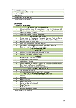 279
Pesca Submarina
Surfe / windsurfe / kaite surfe
 EEsqui Aquático
Motonáutica
Natação em águas abertas
Fonte: SUINVEST/SETUR 2011
QUADRO 54
SALINAS DA MARGARIDA
INFRAESTRUTURA TURÍSTICA
 Oferta hoteleira: Meios de hospedagem: 10; UH’s: 126; Leitos: 328
 Oferta de bares e restaurantes de gastronomia local
 Oferta de roteiros turísticos
 Oferta de roteiros turísticos integrados
ATRATIVOS NATURAIS
 Praia: Barra do Paraguaçu, Ponta do Dourado, Praia da Ponte,
Praia Grande, Praia do Amor e Praia do Maia, dentre outras.
 Parques ecológicos: Não tem
 Rios, cachoeiras e manguezais: Não tem
 Vegetação: Remanescentes de Mata Atlântica e restinga
 Esporte e Aventura: Trilhas e caminhadas
ATRATIVOS CULTURAIS
Material
 Patrimônio histórico e artístico-cultural: Igrejas
 Feiras e mercados: Feira Municipal
Imateriais
 Manifestações culturais: Capoeira
 Gastronomia: Frutos do mar
 Artesanato: Conchas
 Festas: Festival do Marisco, Regata de Veleiros Salvador-Salinas,
Bom Jesus dos Navegantes e São João
 Religiosidade: Candomblé e cultos católicos
INFRAESTRUTURA NÁUTICA
 01 Terminal Hidroviário
 01 Atracadouro Flutuante (Barra do Paraguaçu)
VOCAÇÃO PARA ESPORTES NÁUTICOS
 Iatismo
 Mergulho
 Pesca Esportiva
 Pesca Submarina
 Surfe / windsurfe / kaite surfe
 Esqui Aquático
 Motonáutica
 Natação em águas abertas
Fonte: SUINVEST/SETUR 2011
 