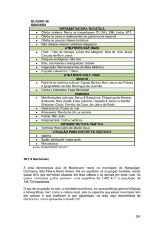 281
QUADRO 56
SAUBARA
INFRAESTRUTURA TURÍSTICA
 Oferta hoteleira: Meios de hospedagem:15; UH’s: 246; Leitos: 613
 Oferta de bares e restaurantes de gastronomia regional
 Oferta de poucos roteiros turísticos
 Não oferece roteiros turísticos integrados
ATRATIVOS NATURAIS
 Praia: Praia de Cabuçu, Gruta dos Milagres, Bica de Bom Jesus,
Cascata de Bom Jesus
 Parques ecológicos: Não tem
 Rios, cachoeiras e manguezais: Subaé
 Vegetação: Remanescentes de Mata Atlântica
 Esporte e Aventura: Trilhas
ATRATIVOS CULTURAIS
Material
 Patrimônio histórico-cultural: Capela Senhor Bom Jesus dos Pobres
e Igreja Matriz de São Domingos de Gusmão
 Feiras e mercados: Feira Municipal
Imateriais
 Manifestações culturais: Barca & Barquinha, Chegança de Marujos
& Mouros, Reis (Festa, Folia, Rancho, Reisado & Terno) e Samba
(Batuque, Chula, Corrido, de Coco, de Lata e de Roda)
 Gastronomia: Frutos do mar
 Artesanato: Renda de bilro e cestaria
 Festas: São João
 Religiosidade: Cultos católicos
INFRAESTRUTURA NÁUTICA
 Terminal Hidroviário de Madre Deus
VOCAÇÃO PARA ESPORTES NÁUTICOS
 Iatismo
 Surfe / windsurfe / kaite surfe
 Motonáutica
Fonte: SUINVEST/SETUR 2011
10.5.3 Recôncavo
A área denominada aqui de Recôncavo reúne os municípios de Maragojipe,
Cachoeira, São Félix e Santo Amaro. Há um equilíbrio na ocupação fundiária, sendo
quase 50% dos domicílios situados em área urbana e os demais em zona rural. Os
quatro municípios juntos possuem uma superfície de 1.426 km2
e população de
146.739 habitantes.
O tipo de ocupação do solo, a atividade econômica, as características geomorfológicas
e hidrográficas, bem como a cultura local, são os aspectos que esses municípios têm
em comum e que justificam a sua aglutinação na área aqui denominada de
Recôncavo, como apresenta o Quadro 57:
 