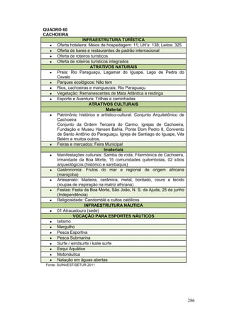 286
QUADRO 60
CACHOEIRA
INFRAESTRUTURA TURÍSTICA
 Oferta hoteleira: Meios de hospedagem: 11; UH’s: 138; Leitos: 325
 Oferta de bares e restaurantes de padrão internacional
 Oferta de roteiros turísticos
 Oferta de roteiros turísticos integrados
ATRATIVOS NATURAIS
 Praia: Rio Paraguaçu, Lagamar do Iguape, Lago de Pedra do
Cavalo
 Parques ecológicos: Não tem
 Rios, cachoeiras e manguezais: Rio Paraguaçu
 Vegetação: Remanescentes de Mata Atlântica e restinga
 Esporte e Aventura: Trilhas e caminhadas
ATRATIVOS CULTURAIS
Material
 Patrimônio histórico e artístico-cultural: Conjunto Arquitetônico de
Cachoeira
Conjunto da Ordem Terceira do Carmo, igrejas de Cachoeira,
Fundação e Museu Hansen Bahia, Ponte Dom Pedro II, Convento
de Santo Antônio do Paraguaçu, Igreja de Santiago do Iguape, Vila
Belém e muitos outros.
 Feiras e mercados: Feira Municipal
Imateriais
 Manifestações culturais: Samba de roda, Filarmônica de Cachoeira,
Irmandade da Boa Morte, 15 comunidades quilombolas, 02 sítios
arqueológicos (histórico e sambaquis)
 Gastronomia: Frutos do mar e regional de origem africana
(maniçoba)
 Artesanato: Madeira, cerâmica, metal, bordado, couro e tecido
(roupas de inspiração na matriz africana)
 Festas: Festa da Boa Morte, São João, N. S. da Ajuda, 25 de junho
(Independência)
 Religiosidade: Candomblé e cultos católicos
INFRAESTRUTURA NÁUTICA
 01 Atracadouro (sede)
VOCAÇÃO PARA ESPORTES NÁUTICOS
 Iatismo
 Mergulho
 Pesca Esportiva
 Pesca Submarina
 Surfe / windsurfe / kaite surfe
 EEsqui Aquático
 Motonáutica
 Natação em águas abertas
Fonte: SUINVEST/SETUR 2011
 