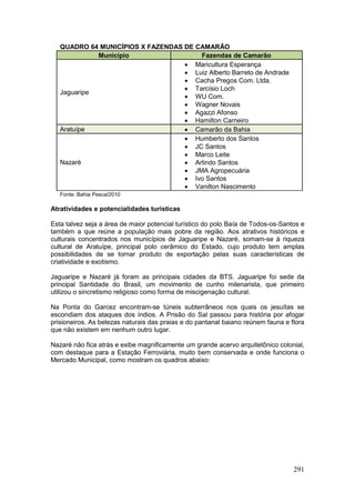 291
QUADRO 64 MUNICÍPIOS X FAZENDAS DE CAMARÃO
Município Fazendas de Camarão
Jaguaripe
 Maricultura Esperança
 Luiz Alberto Barreto de Andrade
 Cacha Pregos Com. Ltda.
 Tarcísio Loch
 WU Com.
 Wagner Novais
 Agazzi Afonso
 Hamilton Carneiro
Aratuípe  Camarão da Bahia
Nazaré
 Humberto dos Santos
 JC Santos
 Marco Leite
 Arlindo Santos
 JMA Agropecuária
 Ivo Santos
 Vanilton Nascimento
Fonte: Bahia Pesca/2010
Atratividades e potencialidades turísticas
Esta talvez seja a área de maior potencial turístico do polo Baía de Todos-os-Santos e
também a que reúne a população mais pobre da região. Aos atrativos históricos e
culturais concentrados nos municípios de Jaguaripe e Nazaré, somam-se à riqueza
cultural de Aratuípe, principal polo cerâmico do Estado, cujo produto tem amplas
possibilidades de se tornar produto de exportação pelas suas características de
criatividade e exotismo.
Jaguaripe e Nazaré já foram as principais cidades da BTS. Jaguaripe foi sede da
principal Santidade do Brasil, um movimento de cunho milenarista, que primeiro
utilizou o sincretismo religioso como forma de miscigenação cultural.
Na Ponta do Garcez encontram-se túneis subterrâneos nos quais os jesuítas se
escondiam dos ataques dos índios. A Prisão do Sal passou para história por afogar
prisioneiros. As belezas naturais das praias e do pantanal baiano reúnem fauna e flora
que não existem em nenhum outro lugar.
Nazaré não fica atrás e exibe magnificamente um grande acervo arquitetônico colonial,
com destaque para a Estação Ferroviária, muito bem conservada e onde funciona o
Mercado Municipal, como mostram os quadros abaixo:
 