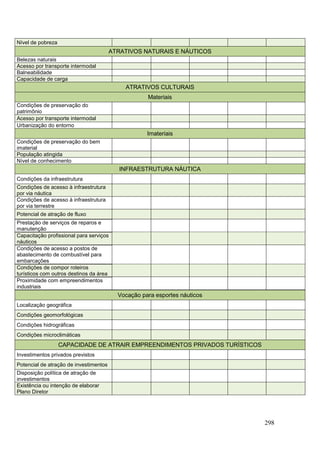 298
Nível de pobreza
ATRATIVOS NATURAIS E NÁUTICOS
Belezas naturais
Acesso por transporte intermodal
Balneabilidade
Capacidade de carga
ATRATIVOS CULTURAIS
Materiais
Condições de preservação do
patrimônio
Acesso por transporte intermodal
Urbanização do entorno
Imateriais
Condições de preservação do bem
imaterial
População atingida
Nível de conhecimento
INFRAESTRUTURA NÁUTICA
Condições da infraestrutura
Condições de acesso à infraestrutura
por via náutica
Condições de acesso à infraestrutura
por via terrestre
Potencial de atração de fluxo
Prestação de serviços de reparos e
manutenção
Capacitação profissional para serviços
náuticos
Condições de acesso a postos de
abastecimento de combustível para
embarcações
Condições de compor roteiros
turísticos com outros destinos da área
Proximidade com empreendimentos
industriais
Vocação para esportes náuticos
Localização geográfica
Condições geomorfológicas
Condições hidrográficas
Condições microclimáticas
CAPACIDADE DE ATRAIR EMPREENDIMENTOS PRIVADOS TURÍSTICOS
Investimentos privados previstos
Potencial de atração de investimentos
Disposição política de atração de
investimentos
Existência ou intenção de elaborar
Plano Diretor
 