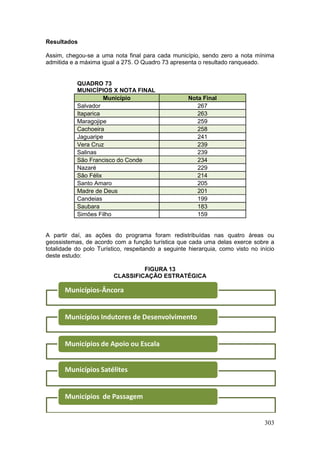 303
Resultados
Assim, chegou-se a uma nota final para cada município, sendo zero a nota mínima
admitida e a máxima igual a 275. O Quadro 73 apresenta o resultado ranqueado.
QUADRO 73
MUNICÍPIOS X NOTA FINAL
Município Nota Final
Salvador 267
Itaparica 263
Maragojipe 259
Cachoeira 258
Jaguaripe 241
Vera Cruz 239
Salinas 239
São Francisco do Conde 234
Nazaré 229
São Félix 214
Santo Amaro 205
Madre de Deus 201
Candeias 199
Saubara 183
Simões Filho 159
A partir daí, as ações do programa foram redistribuídas nas quatro áreas ou
geossistemas, de acordo com a função turística que cada uma delas exerce sobre a
totalidade do polo Turístico, respeitando a seguinte hierarquia, como visto no início
deste estudo:
FIGURA 13
CLASSIFICAÇÃO ESTRATÉGICA
Municípios-Âncora
Municípios Indutores de Desenvolvimento
Municípios de Apoio ou Escala
Municípios Satélites
Municípios de Passagem
 