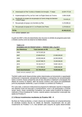 34
8 Urbanização do Polo Turístico e Hoteleiro de Armação - 1ª etapa 10.047.777,56
9 Implementação do Proj. de Fort. Instit. do Órgão Gestor do Turismo 1.004.150,86
10
Atualização do projeto de recuperação do Centro Antigo de Salvador
- CHS 6ª etapa
714.631,21
11 Recuperação da Igreja e do Cemitério do Pilar 5.176.989,16
12 Recuperação da Igreja de N. S. do Rosário dos Pretos 2.279.818,16
TOTAL 45.942.615,91
FONTE: SETUR / SUINVEST, 2012
A partir de 2007 o ritmo de desembolso dos recursos no âmbito do programa para todo
o Estado ocorreu como se observa na tabela abaixo:
TABELA 03
DESEMBOLSOS DO PRODETUR/NE II - PERÍODO 2006 a Dez/2011
Ano Referência Total Liberado em R$ U$$
2006 18.715.367,20 -
2007 37.800.874,91 21.600.000,00
2008 43.025.046,48 24.500.000,00
2009 24.347.099,70 14.400.000,00
2010 18.124.414,17 10.661.420,10
2011 9.737.668,35 5.694.542,89
Total desembolsado 151.750.470,81 76.855.962,99
FONTE: SETUR / SUINVEST, 2012
Também estão sendo desenvolvidas ações relacionadas ao treinamento e capacitação
profissional e empresarial, planejamento estratégico e campanhas de conscientização
sobre o turismo. Essas campanhas são do tipo educativo e objetivam a divulgação dos
efeitos do turismo no destino, além de buscar construir uma cultura de hospitalidade
junto às populações residentes, o que é inovador no contexto do Prodetur II.
Por outro lado, a estrutura institucional do programa foi delineada visando à integração
dos distintos níveis de execução e monitoramento, como o de participação e controle
social. Assim, foram constituídos Conselhos nos quatro polos turísticos do Estado e
instituído o Fórum Estadual de Turismo, visando apoiar e acompanhar a execução das
ações do Prodetur II.
2.1.4 Novos investimentos resultantes do Prodetur /NE – II
Na Baía de Todos-os-Santos, o maior volume de investimentos em empreendimentos
de atividade turística deu-se na cidade de Salvador, impulsionado não só pelo
investimento do Prodetur I e II, mas também pelo conjunto de ações desenvolvidas
 