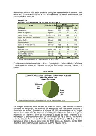 73
de marinas privadas não estão em boas condições, necessitando de reparos. Por
outro lado, pode-se encontrar na BTS a Bahia Marina, de padrão internacional, que
possui uma boa estrutura.
TABELA 14
MARINAS E CLUBES NA BAÍA DE TODOS-OS-SANTOS
NOME LOCALIZAÇÃO
VAGAS
TOTAL
SECAS MOLHADAS
MARINAS 927 781 1.708
Bahia Marina Salvador 200 400 600
Marina de Itaparica Itaparica 10 35 45
Marina Estaleiro Aratu Simões Filho 315 200 515
Marina Píer Salvador - Tainheiros Salvador - 60 60
Marina Bonfim Salvador 300 - 300
Terminal Náutico Salvador - 78 78
Marina da Penha - Ribeira Salvador 102 8 110
CLUBES 535 318 853
Aratu Iate Clube Simões Filho 60 238 298
Clube Angra dos Veleiros Salvador 0 40 40
Saveiro Clube da Bahia Salvador 160 40 200
Yacht Club da Bahia Salvador 315 0 315
TOTAL 1.462 1.099 2.561
Fonte: Plano Estratégico de Turismo Náutico na BTS, 2010.
Conforme levantamento realizado no Plano Estratégico do Turismo Náutico, a Baía de
Todos-os-Santos possui um total de 2.561 vagas, distribuídas conforme Gráfico 13, a
seguir:
GRÁFICO 13
Em relação à indústria naval na Baía de Todos-os-Santos, está previsto o Estaleiro
Enseada do Paraguaçu, no município de Maragojipe, que tem como finalidade a
construção de navios, plataformas e sondas de perfuração do pré-sal. O projeto
incluirá dique seco, cais de atracação e tecnologias sustentáveis para o manejo e o
tratamento de resíduos, além de segurança e saúde do meio ambiente e do
trabalhador. O empreendimento terá um investimento de R$ 2 bilhões, da iniciativa
privada, através do consórcio formado pelo Grupo Odebrecht, UTC Engenharia e
Construtora OAS, e deverá gerar mais de 8.000 postos de trabalho, sendo 3.000
durante a fase de construção e 5.000 para atuar na indústria naval.
Secas
1.462
57%
Molhadas
1.099
43%
CAPACIDADE DAS MARINAS E CLUBES DA BAÍA DE TODOS-OS-SANTOS
CLASSIFICAÇÃO POR TIPO
TOTAL: 2561 VAGAS
Fonte: Plano Estratégico do Turismo Náutico na Baía de Todos-os-Santos, 2010.
 