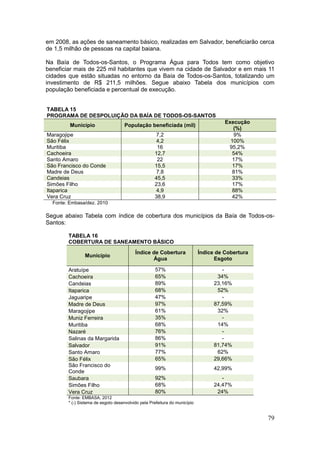 79
em 2008, as ações de saneamento básico, realizadas em Salvador, beneficiarão cerca
de 1,5 milhão de pessoas na capital baiana.
Na Baía de Todos-os-Santos, o Programa Água para Todos tem como objetivo
beneficiar mais de 225 mil habitantes que vivem na cidade de Salvador e em mais 11
cidades que estão situadas no entorno da Baía de Todos-os-Santos, totalizando um
investimento de R$ 211,5 milhões. Segue abaixo Tabela dos municípios com
população beneficiada e percentual de execução.
TABELA 15
PROGRAMA DE DESPOLUIÇÃO DA BAÍA DE TODOS-OS-SANTOS
Município População beneficiada (mil)
Execução
(%)
Maragojipe 7,2 9%
São Félix 4,2 100%
Muritiba 16 95,2%
Cachoeira 12,7 54%
Santo Amaro 22 17%
São Francisco do Conde 15,5 17%
Madre de Deus 7,8 81%
Candeias 45,5 33%
Simões Filho 23,6 17%
Itaparica 4,9 88%
Vera Cruz 38,9 42%
Fonte: Embasa/dez. 2010
Segue abaixo Tabela com índice de cobertura dos municípios da Baía de Todos-os-
Santos:
TABELA 16
COBERTURA DE SANEAMENTO BÁSICO
Município
Índice de Cobertura
Água
Índice de Cobertura
Esgoto
Aratuípe 57% -
Cachoeira 65% 34%
Candeias 89% 23,16%
Itaparica 68% 52%
Jaguaripe 47% -
Madre de Deus 97% 87,59%
Maragojipe 61% 32%
Muniz Ferreira 35% -
Muritiba 68% 14%
Nazaré 76% -
Salinas da Margarida 86% -
Salvador 91% 81,74%
Santo Amaro 77% 62%
São Félix 65% 29,66%
São Francisco do
Conde
99% 42,99%
Saubara 92% -
Simões Filho 68% 24,47%
Vera Cruz 80% 24%
Fonte: EMBASA, 2012
* (-) Sistema de esgoto desenvolvido pela Prefeitura do município
 