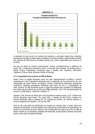 90
GRÁFICO 15
A exemplo do que ocorre na maioria dos estados, a principal origem dos visitantes
domésticos da Bahia é dada pelos residentes do próprio estado, seguida pelos turistas
dos estados de São Paulo e de Minas Gerais que, juntos, respondem por cerca de ¾
do total.
No que se refere ao turismo internacional, mesmo considerando-se a distância do
Cone Sul, a Argentina predomina como o principal país emissor de turistas para a
Bahia. Outros importantes emissores para o estado são: Espanha, Alemanha,
Inglaterra, França, Itália, Estados Unidos e Portugal.
5.1.2. Importância do turismo no PIB da Bahia
Assim como na região Nordeste como um todo, especialmente na Bahia o turismo
apresenta-se como importante atividade para a expansão de sua economia, por sua
capacidade de gerar divisas, empregos, renda e impulsionar diferentes segmentos
produtivos. Segundo estimativas realizadas pela Fipe, em 2011, a participação do
setor turístico no PIB da Bahia ocupa a segunda posição das unidades da federação
em ordem de importância do turismo nos PIBs estaduais, com 7,5% de participação do
turismo no PIB baiano, conforme o Gráfico 17.
Apenas o Rio Grande do Norte tem uma importância relativa maior, 8,1%, embora em
termos absolutos seja menor. Por outro lado, o estado de São Paulo, embora em
termos absolutos, seja a primeira UF em receitas do turismo, em termos relativos, o
turismo responde por apenas 1,5% de seu PIB.
Para se ter uma ideia do significado do impacto do turismo para a maior parte dos
estados do Nordeste, convém salientar que estimativas preliminares da importância do
turismo na economia do país indicam uma contribuição da ordem de 2,5% do PIB do
Brasil. Dentre as 10 primeiras unidades da federação, exceto Santa Catarina e Espírito
Santo, todas são da região Nordeste.
8,3
4,3
3,4
1,6
1,3 1,3 1,1 1,1 1,0
0
1
2
3
4
5
6
7
8
9
BA CE PE RN PB AL MA SE PI
TURISMO DOMÉSTICO
ESTADOS DO NORDESTE MAIS VISITADOS (%)
Fonte: FIPE, 2011
 