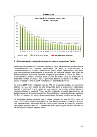 91
GRÁFICO 16
5.1.3 Caracterização e dimensionamento do turismo receptivo na Bahia
Neste capítulo analisa-se a demanda turística a partir da pesquisa Caracterização e
Dimensionamento do Turismo Internacional na Bahia e Caracterização e
Dimensionamento do Turismo Doméstico na Bahia, ambas desenvolvidas pela Fipe,
que consistiram em levantamentos e descrições do perfil dos turistas, bem como de
dimensionamento dos fluxos turísticos receptivos que visitam o Estado da Bahia. O
levantamento de campo, realizado entre os anos de 2008 e 2009, foi composto por
entrevistas diretas a turistas, nos 37 principais destinos turísticos do Estado. Já o
estudo realizado no ano de 2011 contemplou 44 localidades turísticas.
No ano de 2011 foram realizadas mais de 17,2 mil entrevistas diretas, em momentos
distintos do ano: em meses de alta temporada (julho a dezembro); média/baixa
(agosto e setembro); e em meses em que ocorrem os eventos juninos (junho) e
religiosos (agosto e outubro). Foram também realizados diversos levantamentos de
dados visando ao dimensionamento dos fluxos turísticos nessas localidades e etapas.
Por fim, foi realizado um estudo de segmentação da demanda turística real da Bahia.
Os resultados obtidos apontam que a Bahia recebeu no ano de 2011 cerca de
11.015.000 turistas, conforme projeção da Fipe. De acordo com a projeção calculada
pela mesma sobre a estimativa do fluxo turístico para a Bahia, e a pesquisa realizada
nas regiões turísticas em 2011, verificou-se que a participação do fluxo turístico no
Estado foi distribuído da seguinte forma:
8,1
7,5
6,9
6,1
5,5
4,7 4,5
3,9 3,7 3,5 3,4
2,5 2,4
2,1 2,0 1,9 1,9 1,8 1,7 1,6 1,6 1,5 1,5 1,5 1,5
1,1
0,8
-
1,0
2,0
3,0
4,0
5,0
6,0
7,0
8,0
9,0
RN BA AL CE SC PI PE ES SE PB GO MS MA PA PR RJ RS TO AP MG RO SP AM RR AC MT DF
Part. do tur. no PIB das UFsFonte: FIPE, 2012
PARTICIPAÇÃO DA ATIVIDADE TURÍSTICA NO
PIB DOS ESTADOS (%)
Part. média do tur. no PIB Brasil
 
