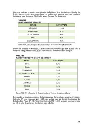 94
Como se pode ver, a seguir, a participação da Bahia no fluxo doméstico do Brasil é de
8,3%, ficando, assim, em quarto lugar no ranking dos estados que mais recebem
turistas no país, depois de São Paulo, Minas Gerais e Rio de Janeiro.
TABELA 27
FLUXO DOMÉSTICO BRASILEIRO
ESTADO PARTICIPAÇÃO
SÃO PAULO 25,5%
MINAS GERAIS 9,1%
RIO DE JANEIRO 8,9%
BAHIA 8,3%
SANTA CATARINA 7,3%
Fonte: FIPE, 2011, Pesquisa de Caracterização do Turismo Receptivo na Bahia
Dentre os estados do Nordeste, a Bahia está em primeiro lugar com quase 50% a
mais que o segundo colocado, que é Pernambuco, conforme Tabela a seguir.
TABELA 28
FLUXO DOMÉSTICO DOS ESTADOS DO NORDESTE
ESTADO PARTICIPAÇÃO
BAHIA 8,3%
CEARÁ 4,3%
PERNAMBUCO 3,4%
RIO GRANDE DO NORTE 1,6%
PARAÍBA 1,3%
ALAGOAS 1,3%
MARANHÃO 1,1%
SERGIPE 1,1%
PIAUÍ 1,0%
Fonte: FIPE, 2011, Pesquisa de Caracterização do Turismo Receptivo na Bahia
Em relação às cidades emissoras de turistas para a Bahia, situam-se como principais:
Salvador-BA (que responde por 18,0% das visitas para as demais localidades do
Estado), São Paulo-SP (10,7%) e Belo Horizonte-MG (4,0%), as quais acumulam mais
de 1/3 do total de visitantes domésticos para a Bahia.
 