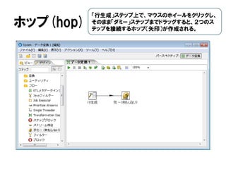 ホップ(hop)
「行生成」ステップ上で、マウスのホイールをクリックし、
そのまま「ダミー」ステップまでドラッグすると、２つのス
テップを接続するホップ（矢印）が作成される。
 