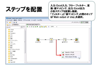 ステップを配置
入力：Excel入力、フロー：フィルター、変
換：値マッピング、出力：Excel出力
の各ステップを配置し接続。
「フィルター」と「値マッピング」の間のホップ
は「Main output of step」を選択。
 