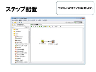ステップ配置 下記のようにステップを配置します。
 
