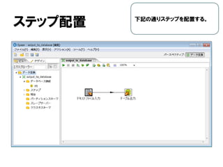 ステップ配置 下記の通りステップを配置する。
 