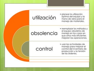 utilización
obsolencia
control
• planear la utilización
óptima del equipo y la
mano de obra para el
manejo de materiales.
• reemplazar los métodos y
el equipo obsoletos de
manejo en los casos en
que otros más eficientes
mejoren las operaciones.
• usar las actividades de
manejo para mejorar el
control del inventario de
producción y la tensión
de las órdenes.
 