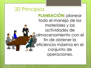 20 Principios
PLANEACIÓN: planear
todo el manejo de los
materiales y las
actividades de
almacenamiento con el
fin de obtener la
eficiencia máxima en el
conjunto de
operaciones.
 